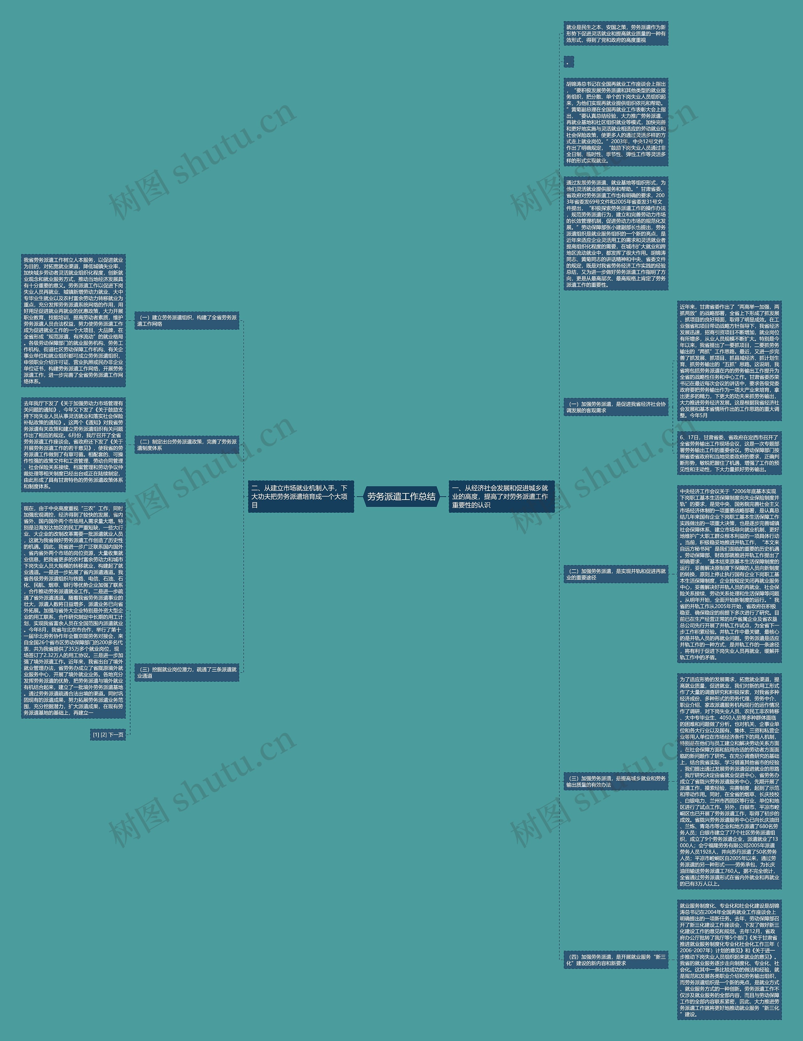 劳务派遣工作总结思维导图