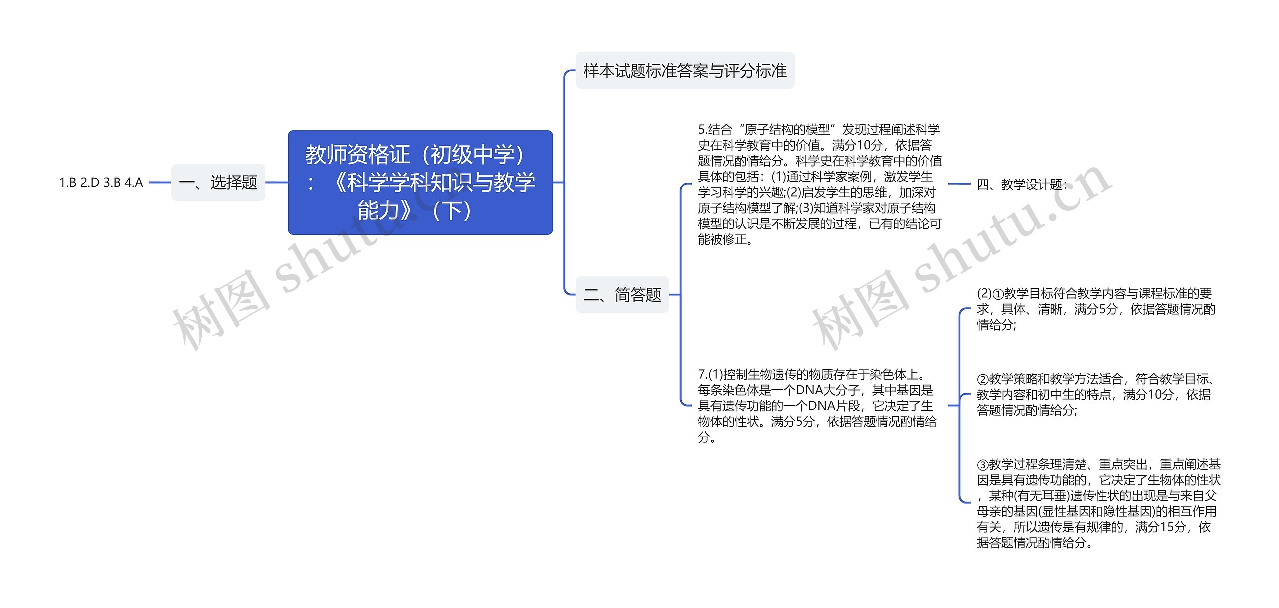 教师资格证（初级中学）：《科学学科知识与教学能力》（下）思维导图