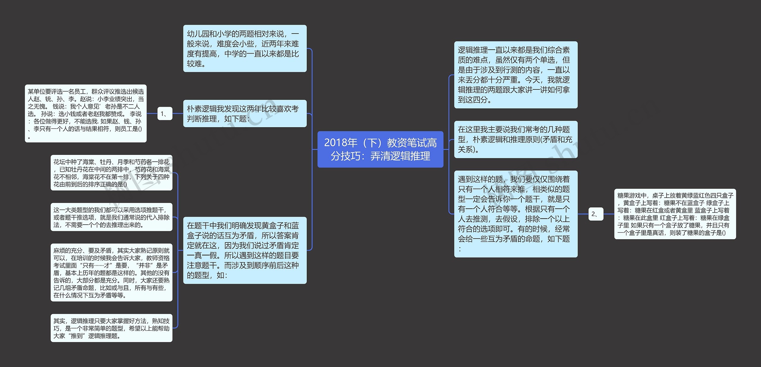 2018年（下）教资笔试高分技巧：弄清逻辑推理