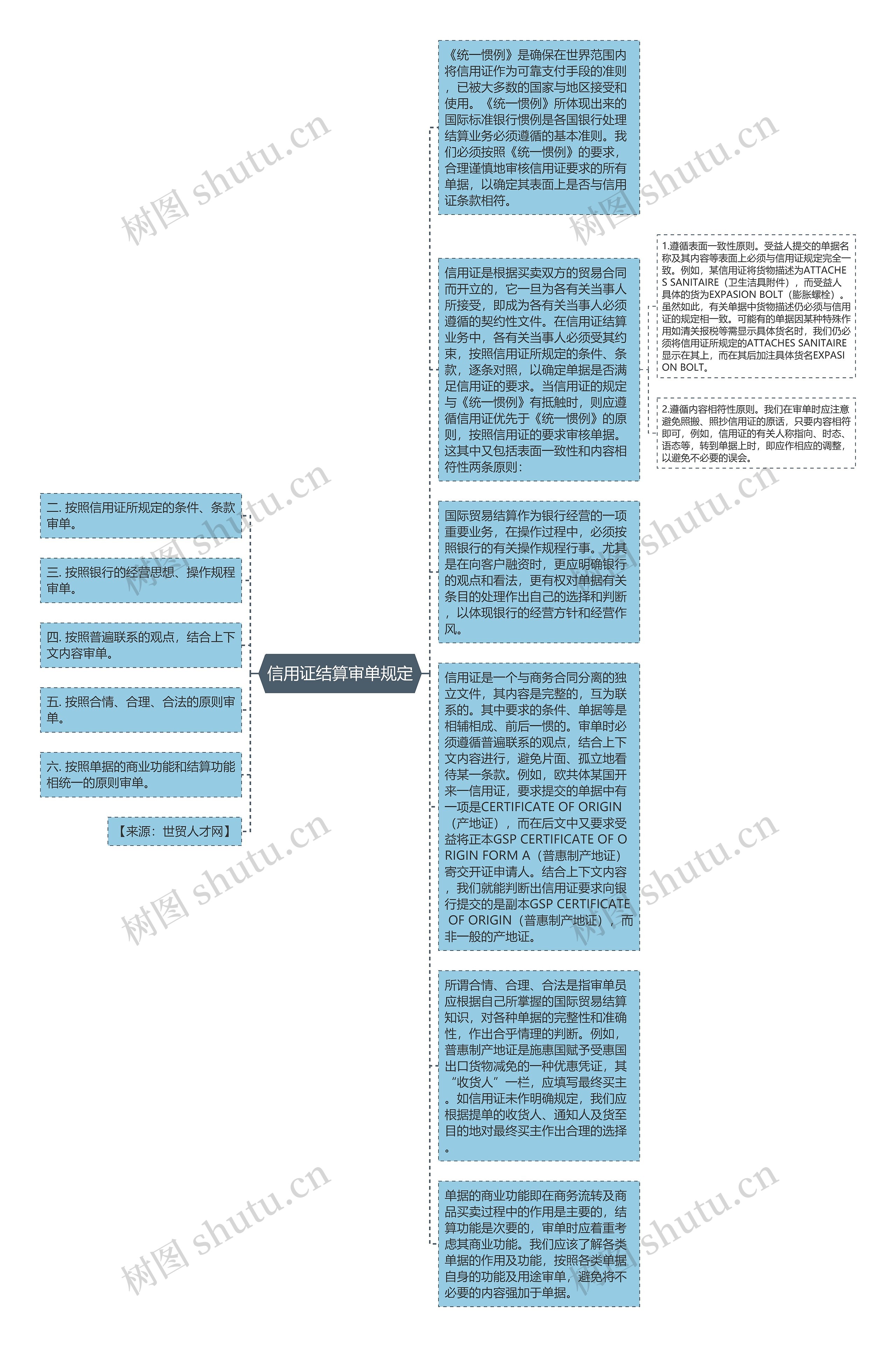 信用证结算审单规定