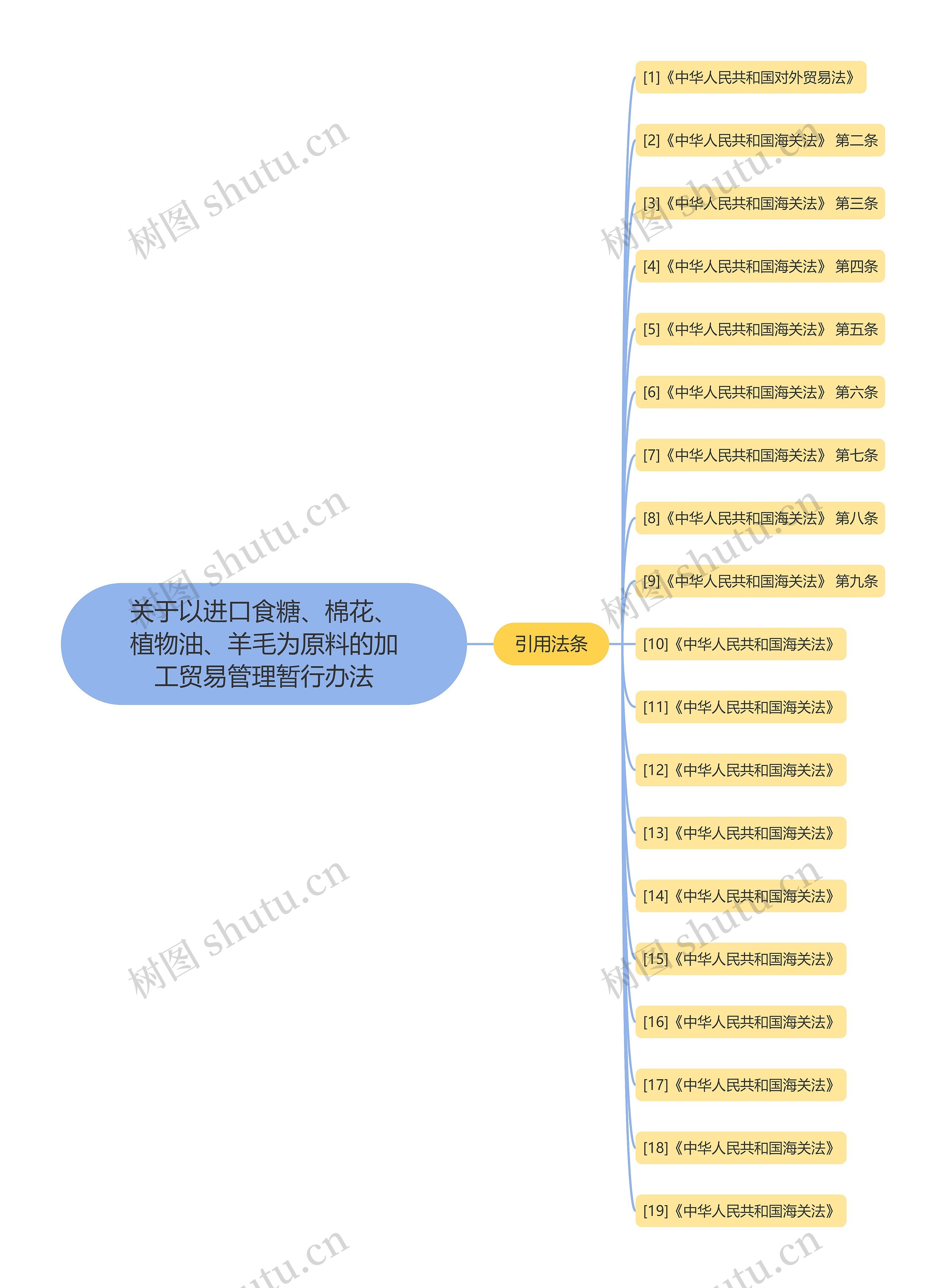 关于以进口食糖、棉花、植物油、羊毛为原料的加工贸易管理暂行办法 关于以进口食糖、棉花、植物油、羊毛为原料的加工贸易管理暂行办法