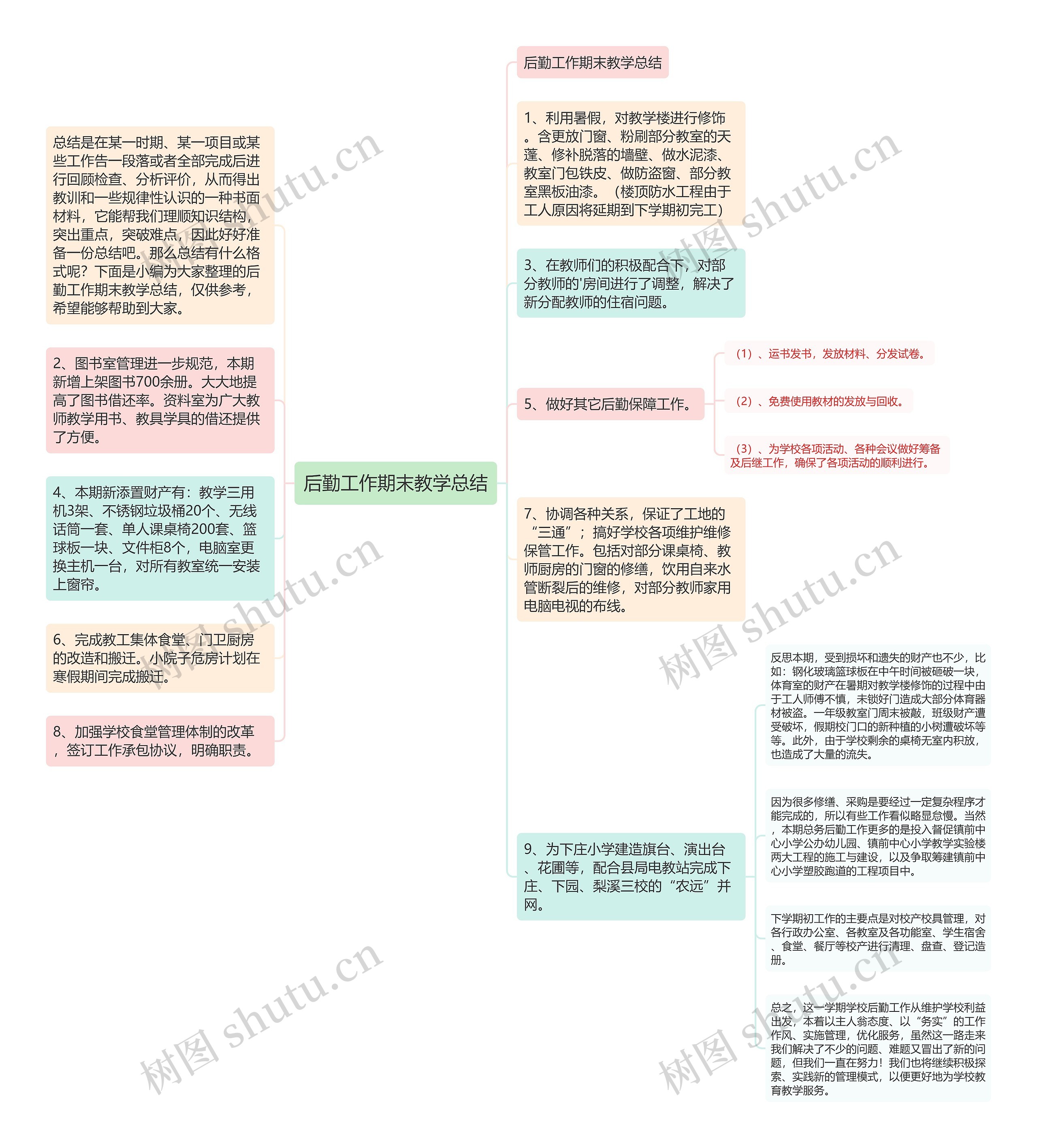 后勤工作期末教学总结