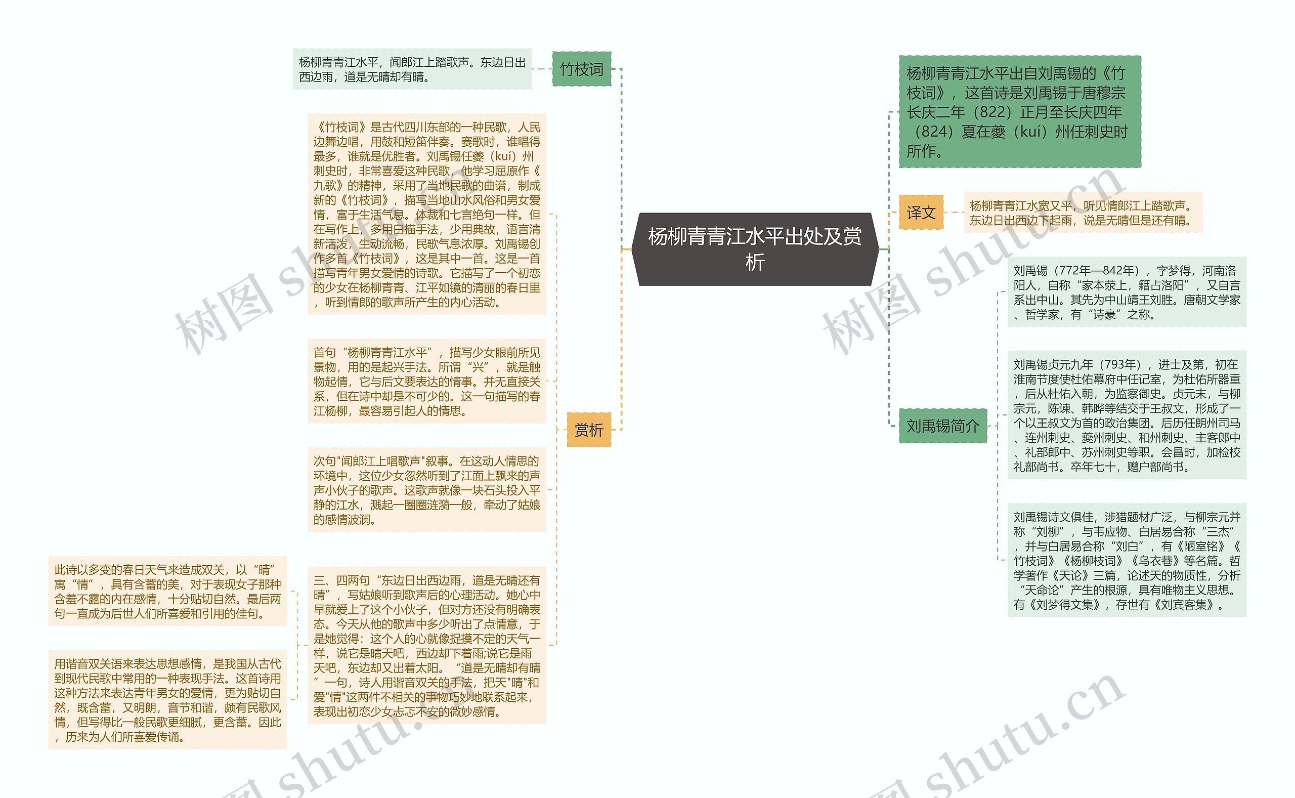 杨柳青青江水平出处及赏析思维导图