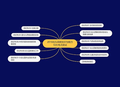 2016幼儿保教知识与能力10大考点测试