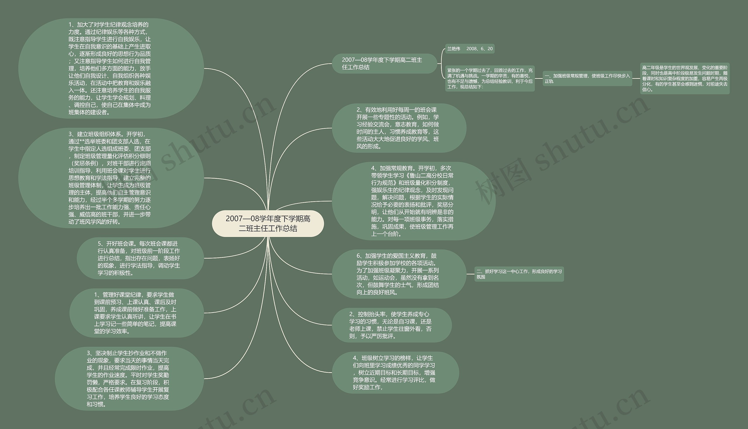 2007—08学年度下学期高二班主任工作总结思维导图