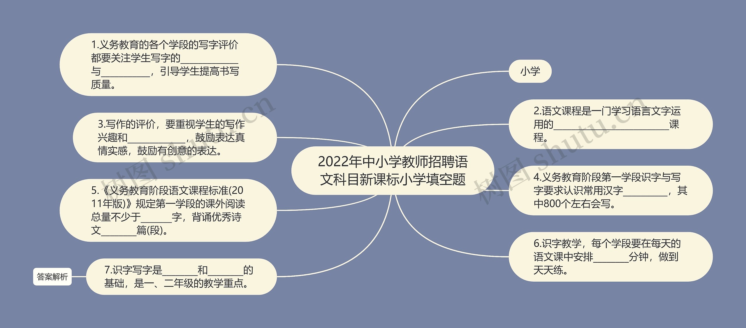 2022年中小学教师招聘语文科目新课标小学填空题思维导图