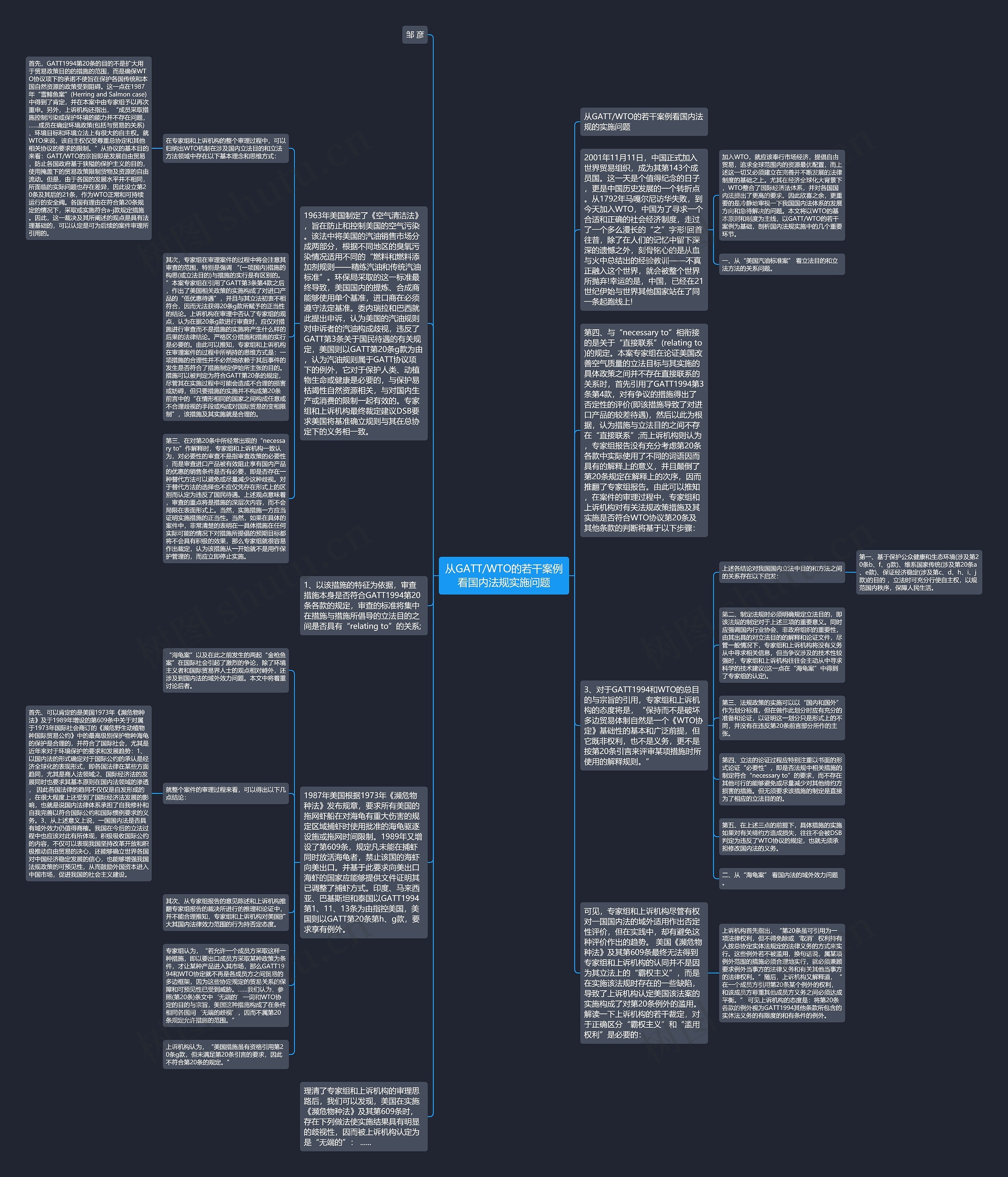 从GATT/WTO的若干案例看国内法规实施问题思维导图