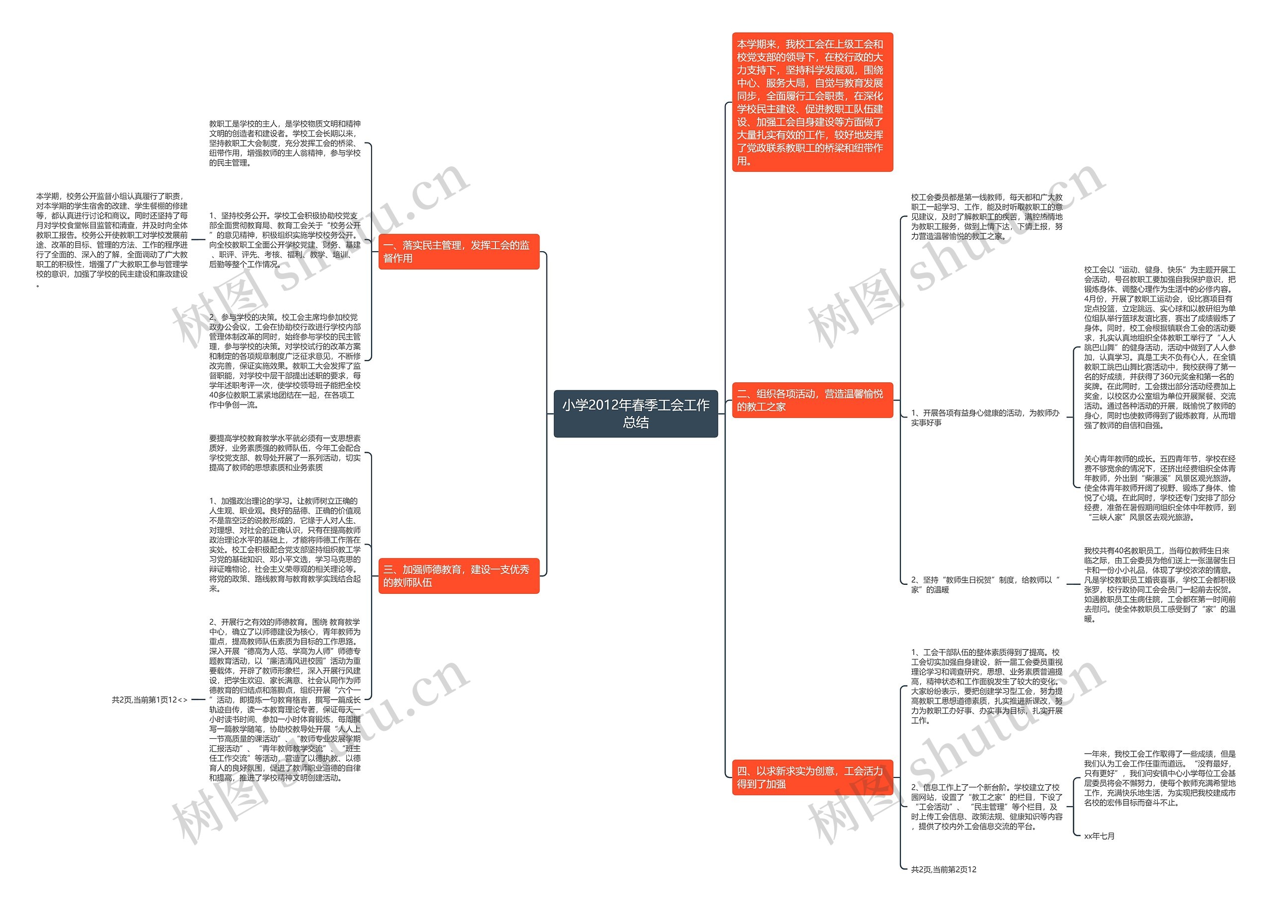 小学2012年春季工会工作总结思维导图