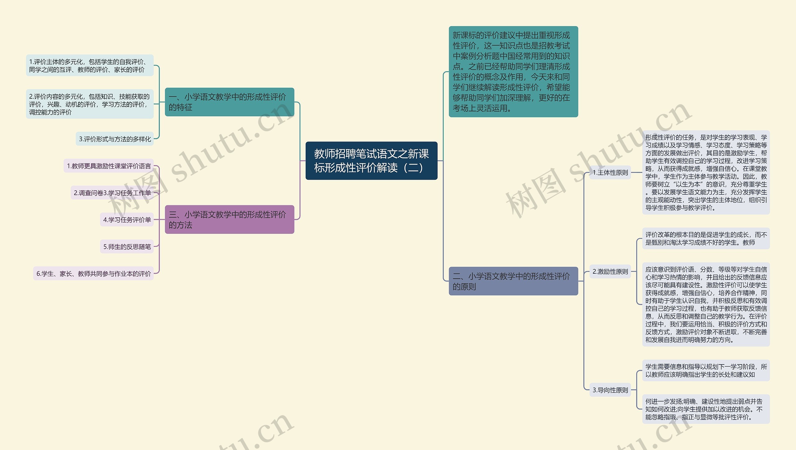 教师招聘笔试语文之新课标形成性评价解读（二）