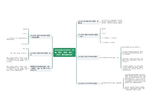 2022年四川中考作文（济南、重庆、绵阳、遂宁、巴中）题目新鲜出炉