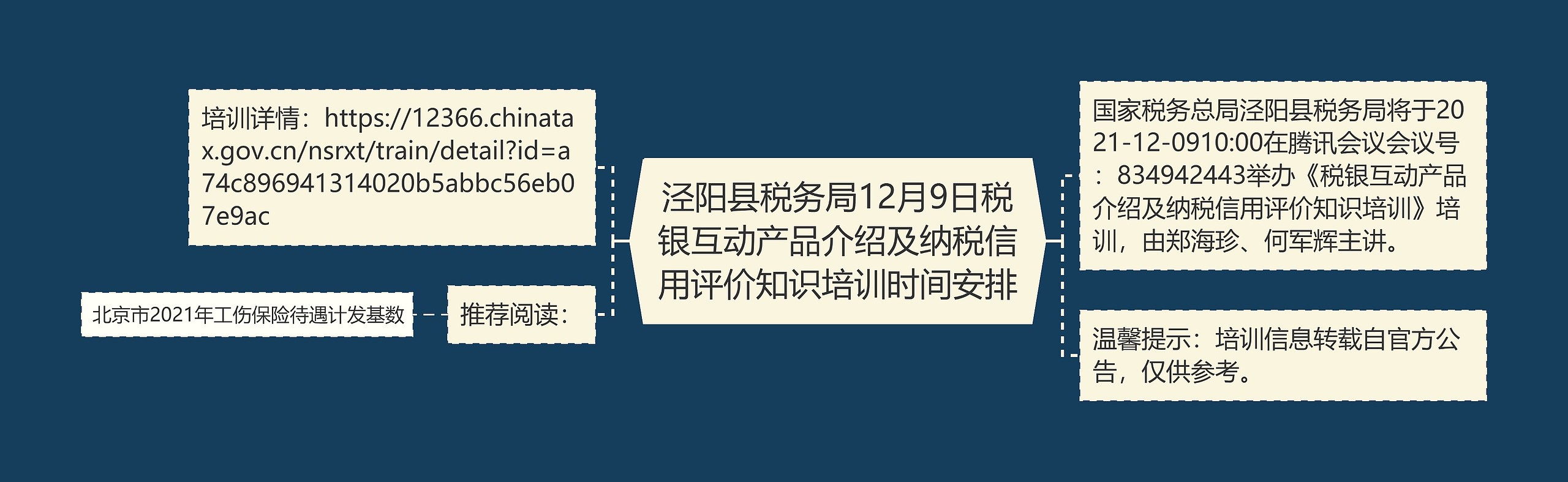 泾阳县税务局12月9日税银互动产品介绍及纳税信用评价知识培训时间安排思维导图