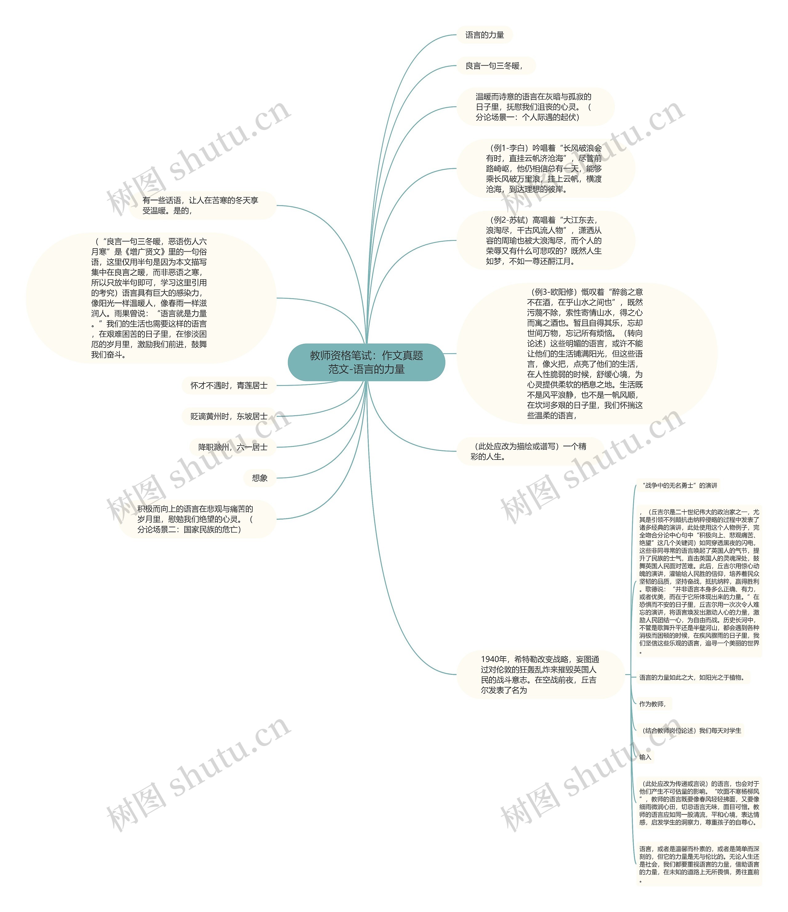 教师资格笔试：作文真题范文-语言的力量思维导图