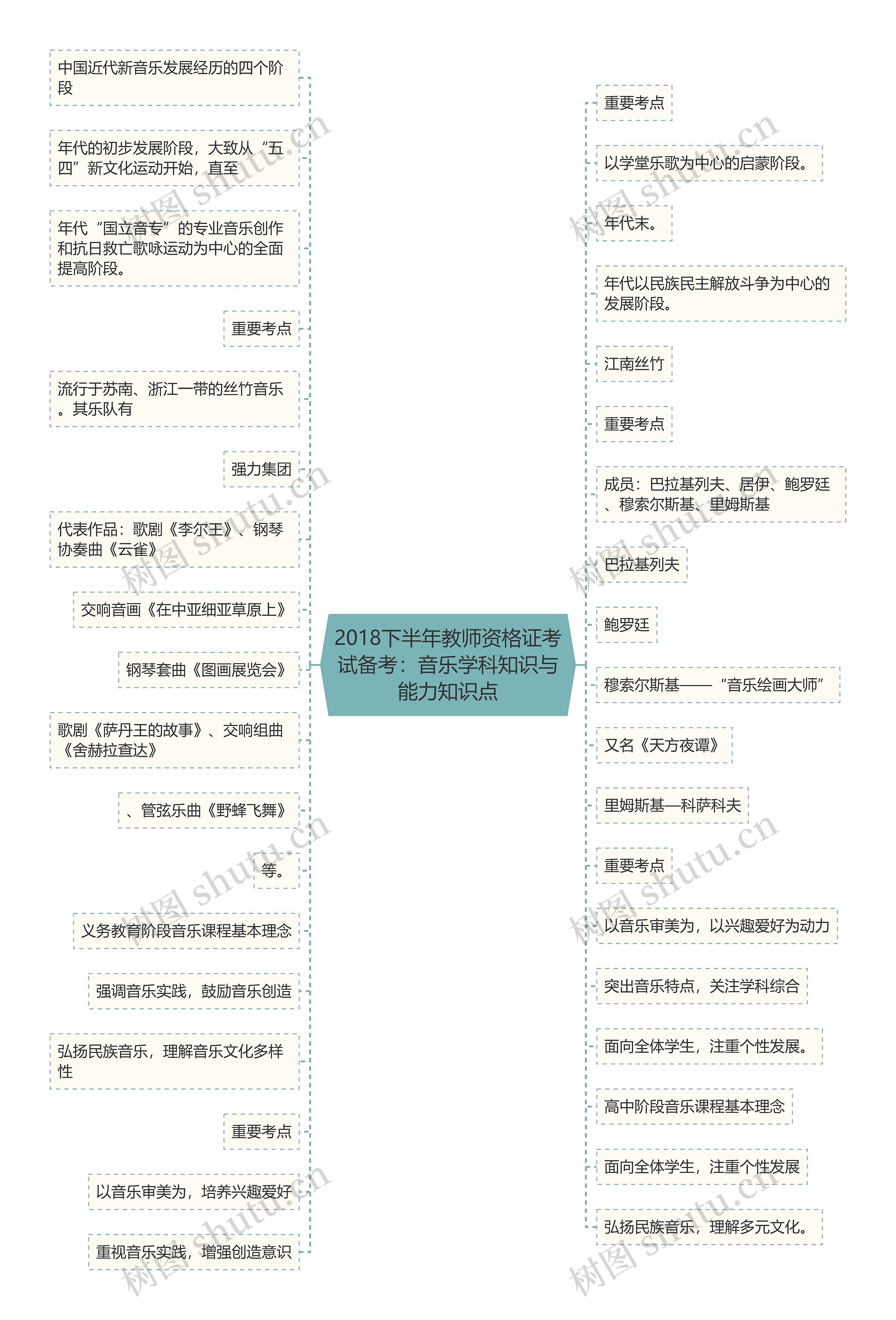 2018下半年教师资格证考试备考：音乐学科知识与能力知识点