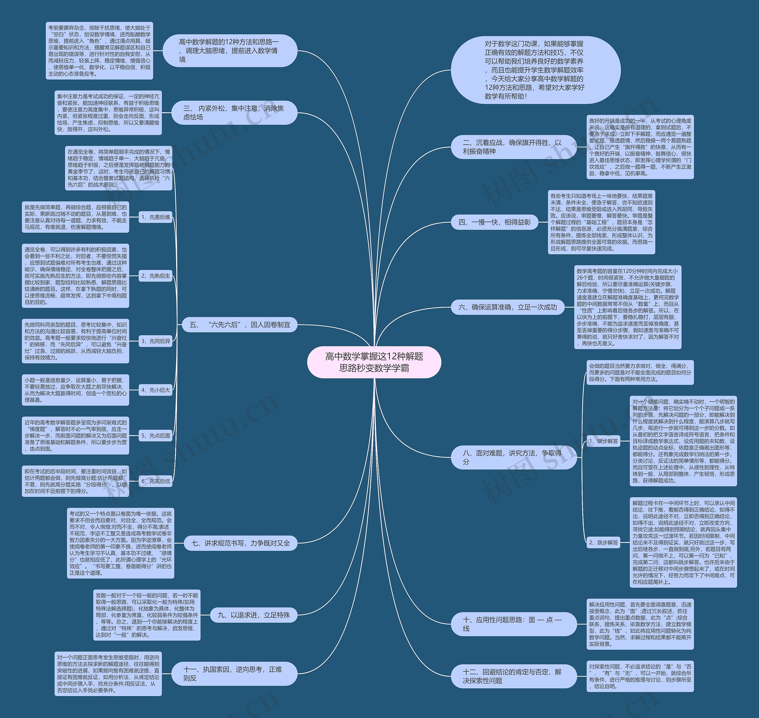 高中数学掌握这12种解题思路秒变数学学霸 高中数学掌握这12种解题思路秒变数学学霸