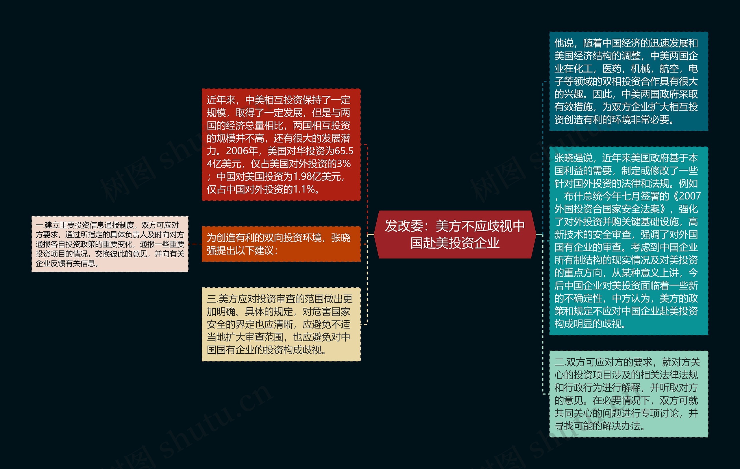 发改委：美方不应歧视中国赴美投资企业