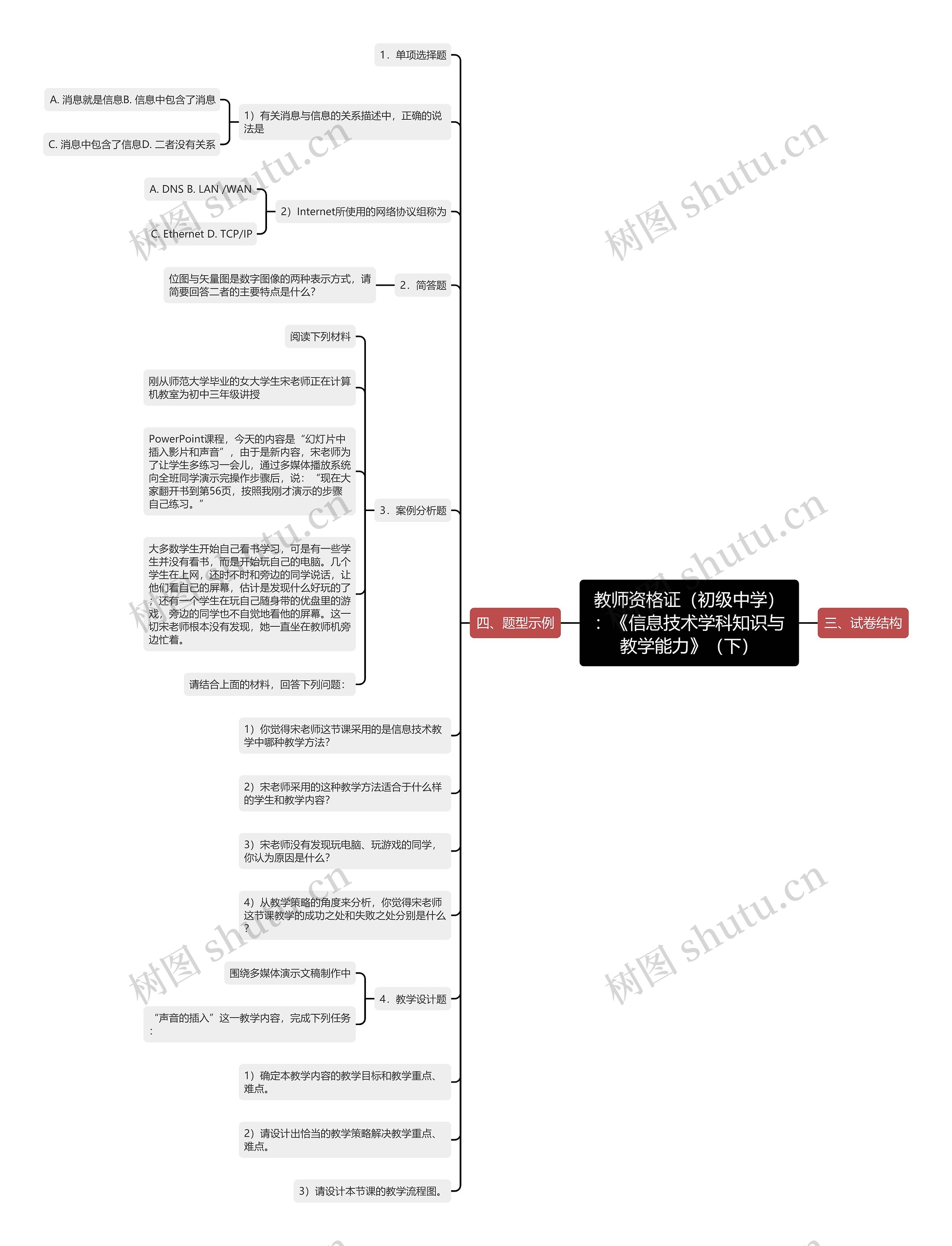 教师资格证（初级中学）：《信息技术学科知识与教学能力》（下）