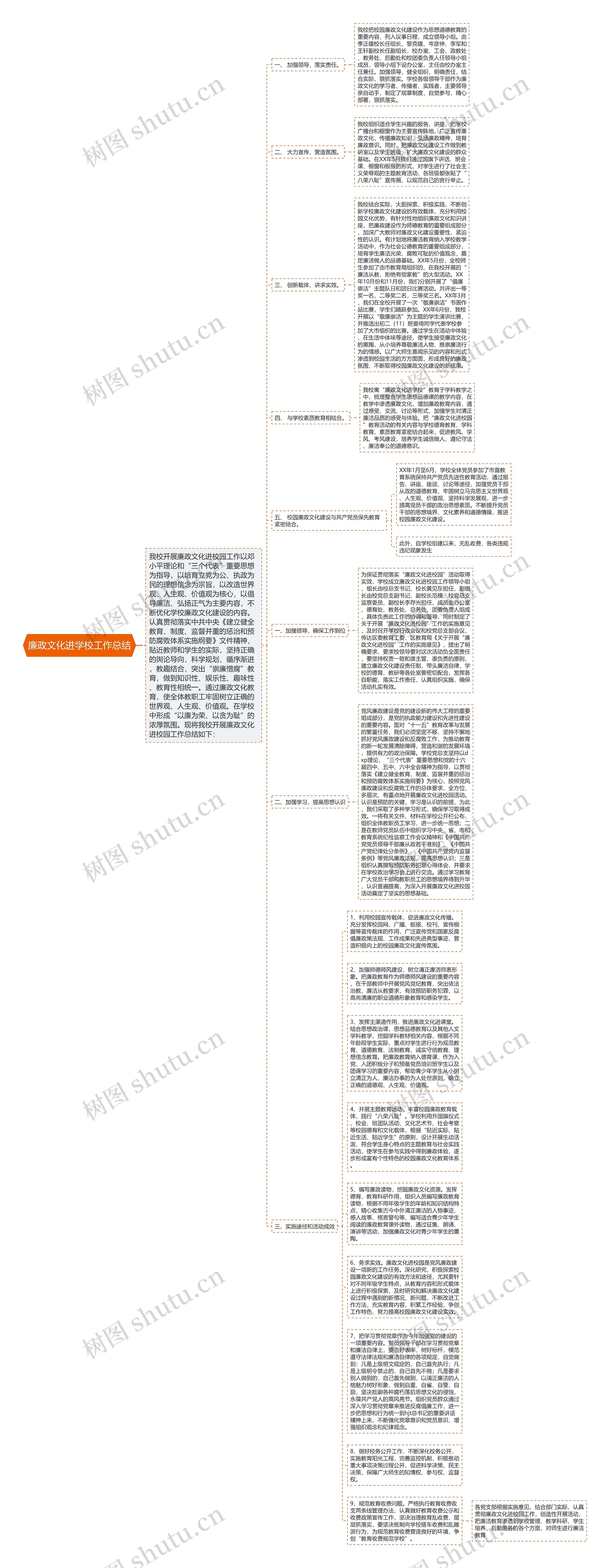 廉政文化进学校工作总结