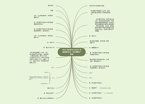 2020《初级会计实务》高频答疑考点：待处理财产损溢