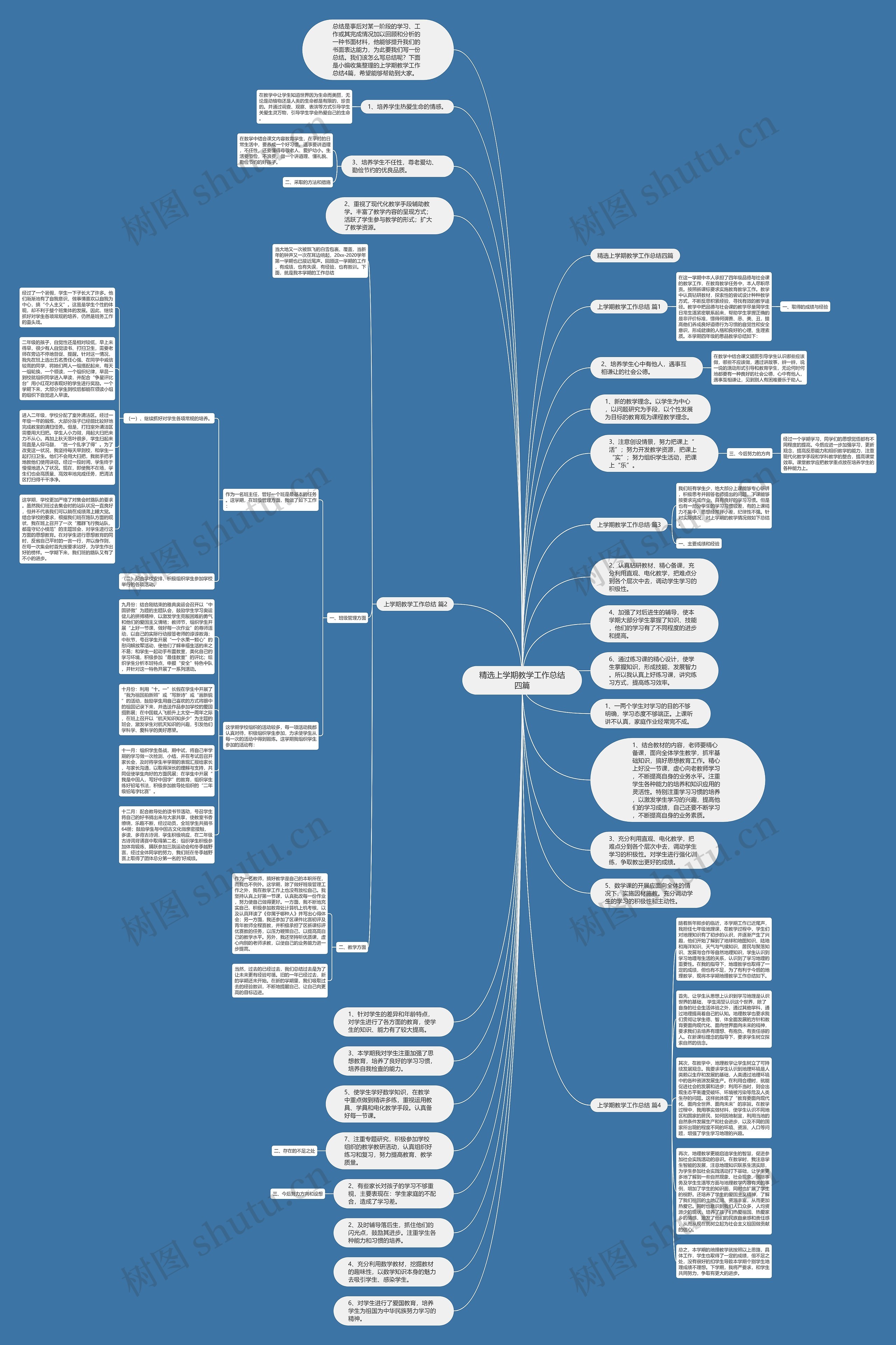 精选上学期教学工作总结四篇思维导图