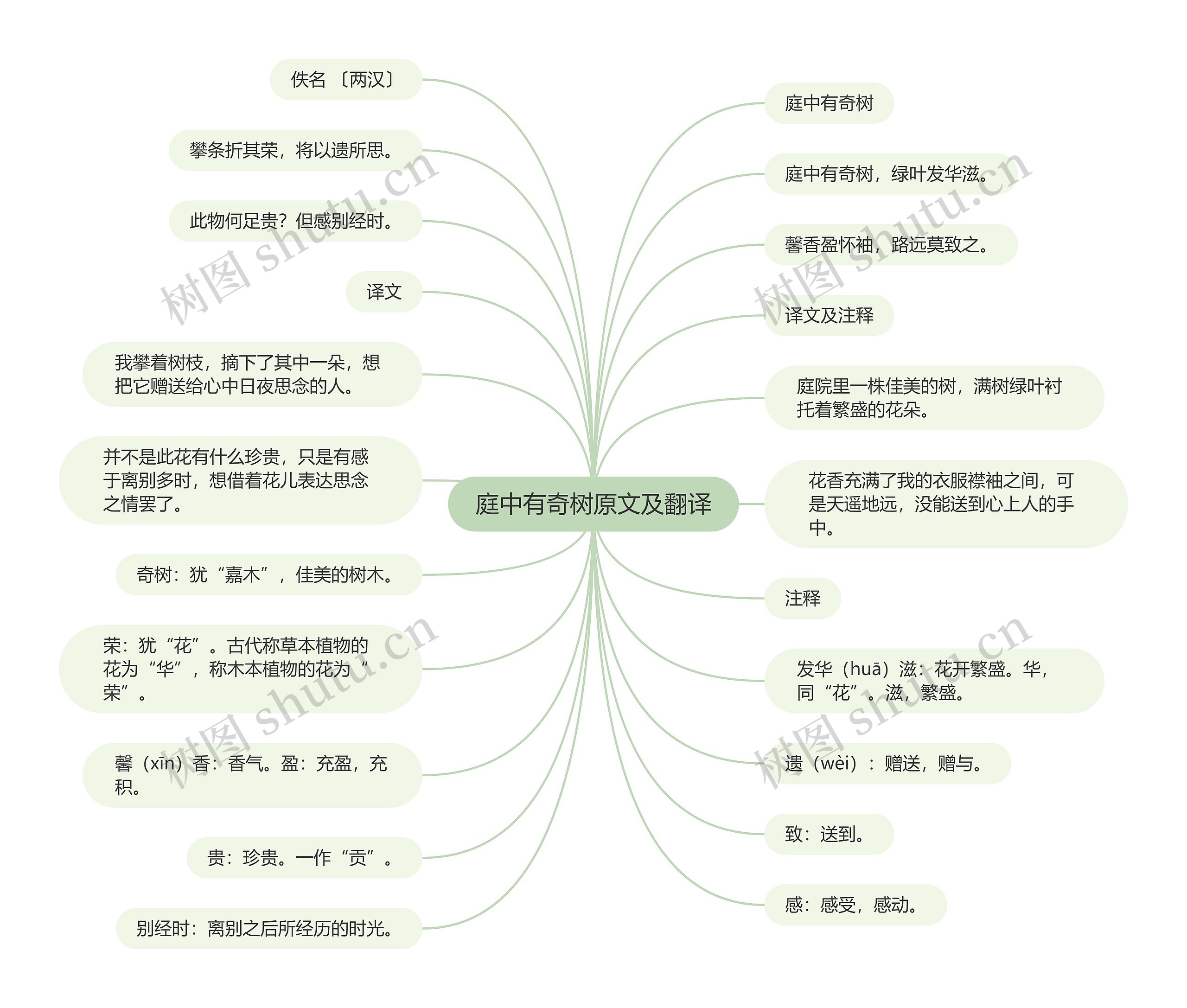 庭中有奇树原文及翻译
