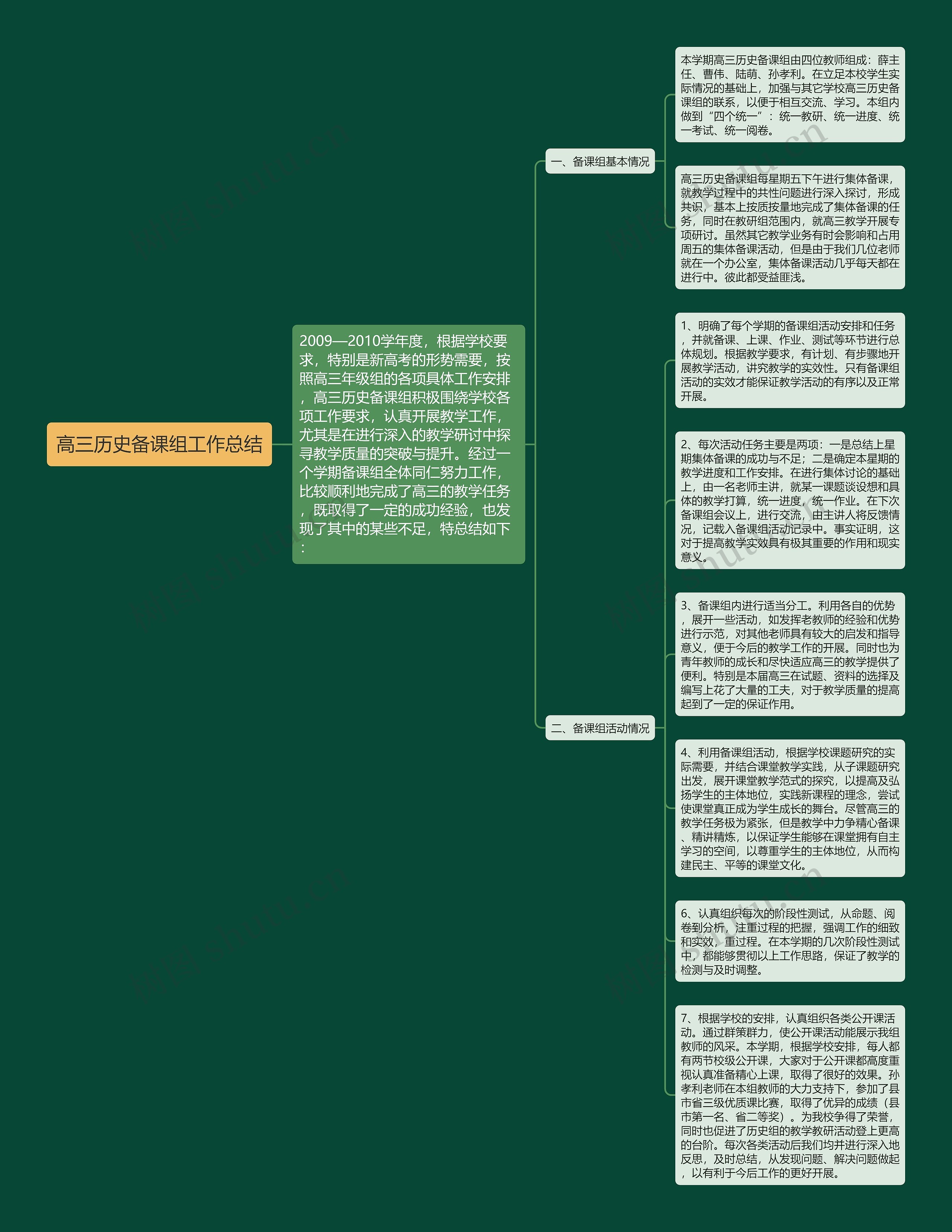 高三历史备课组工作总结