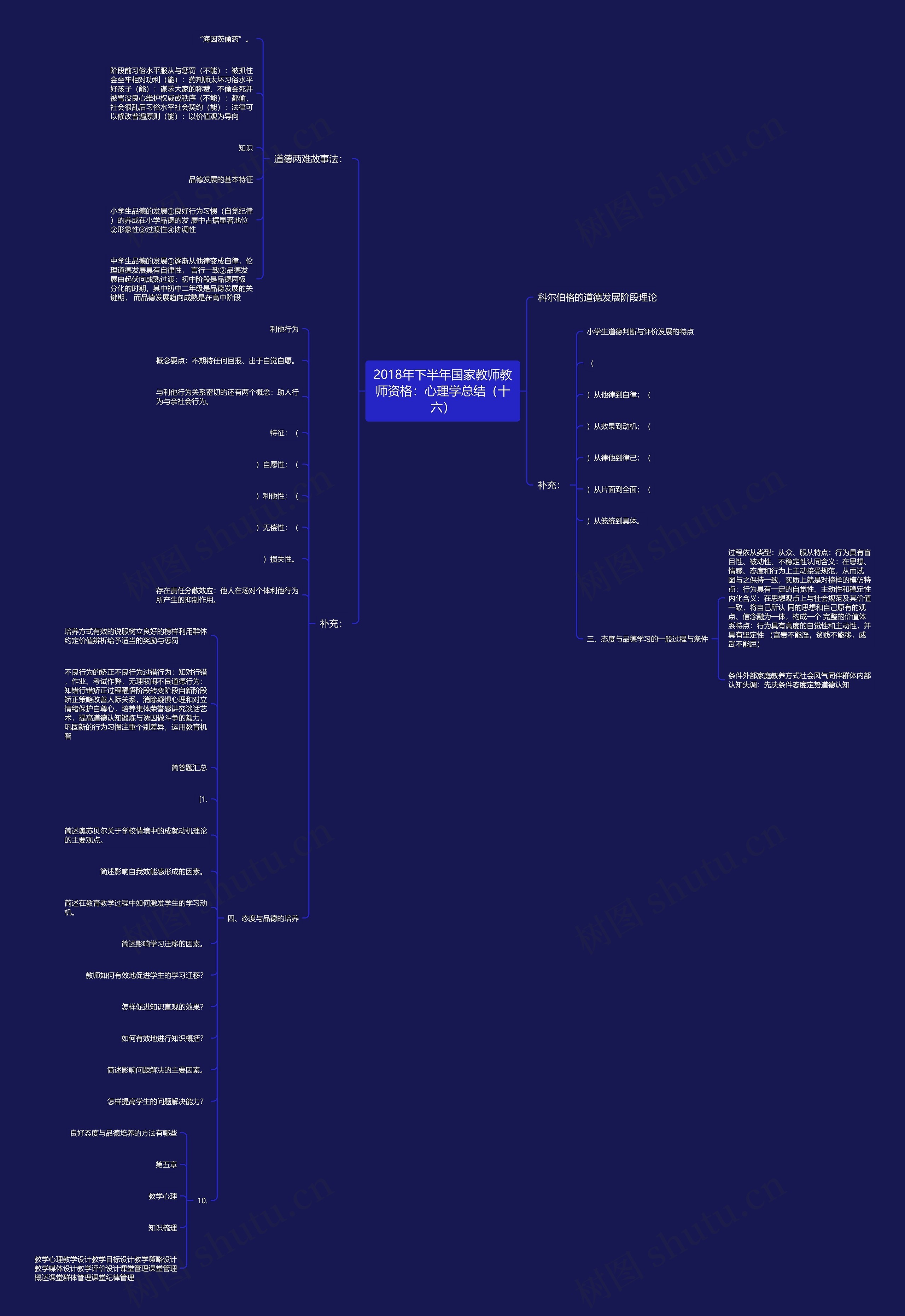 2018年下半年国家教师教师资格：心理学总结（十六）思维导图