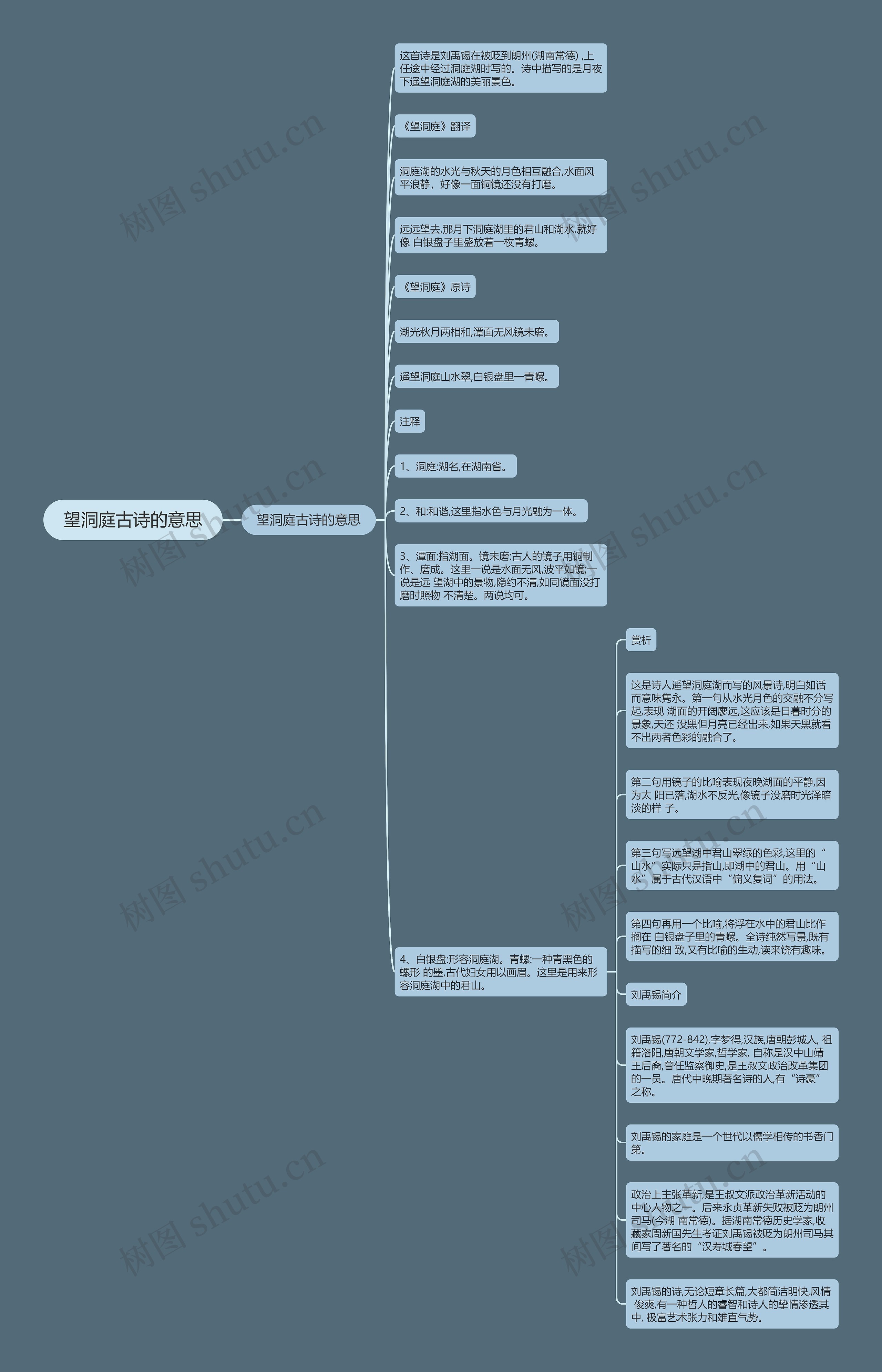 望洞庭古诗的意思思维导图