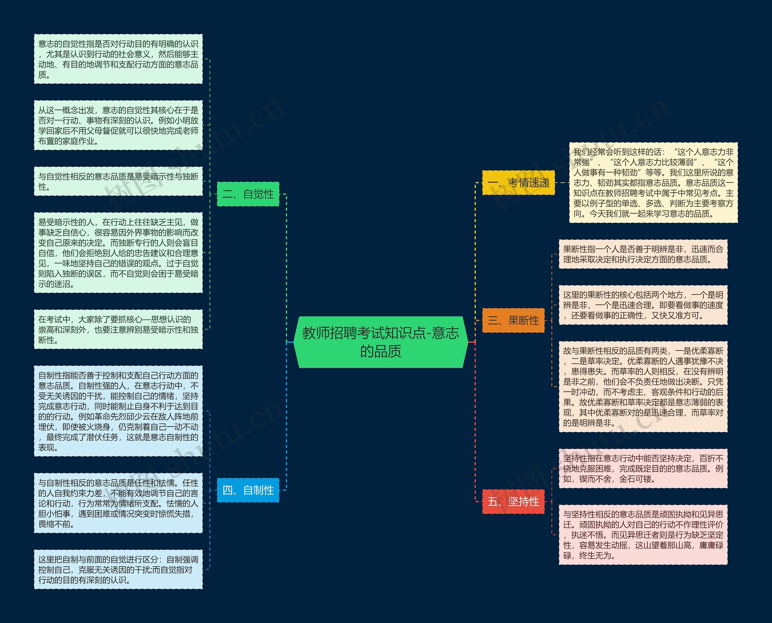 教师招聘考试知识点-意志的品质思维导图