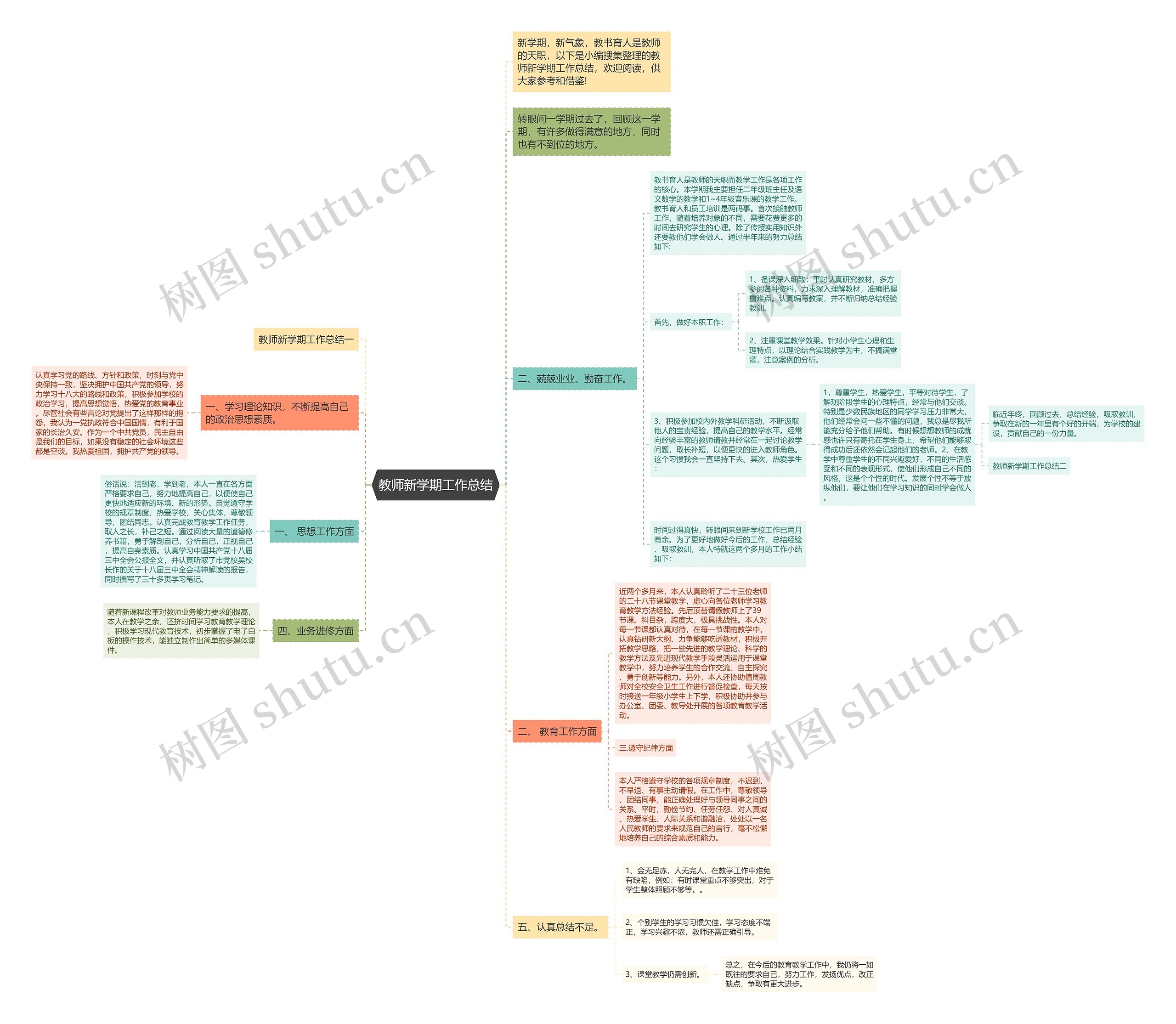 教师新学期工作总结思维导图