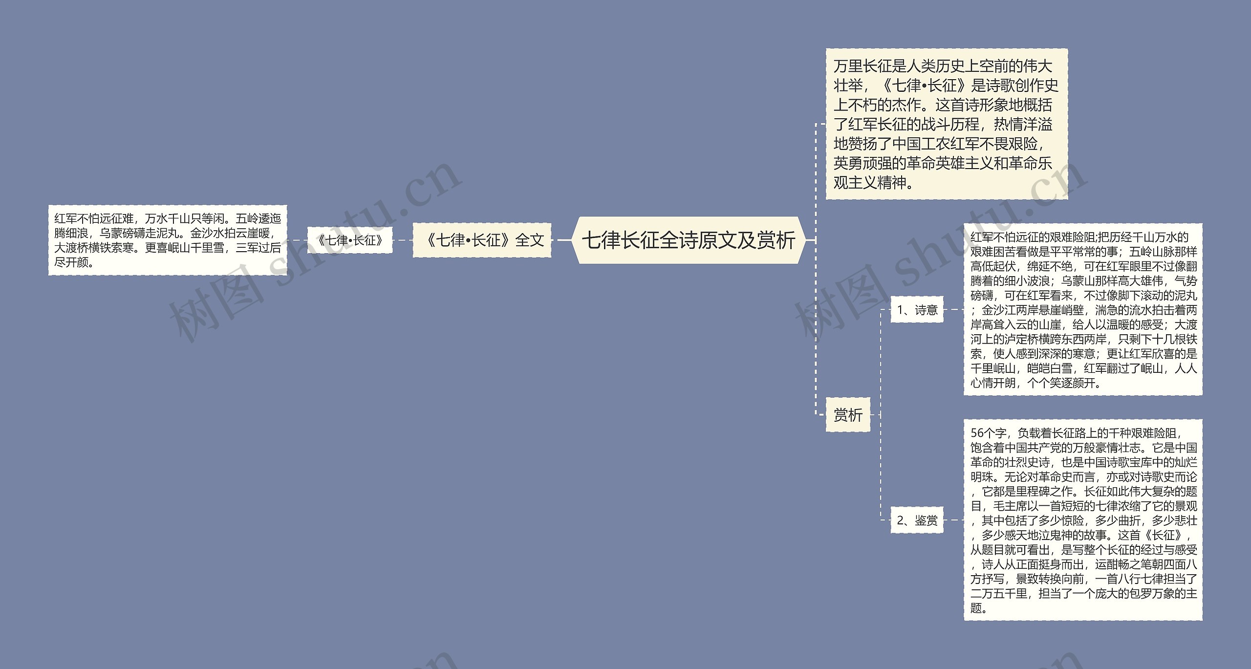 七律长征全诗原文及赏析