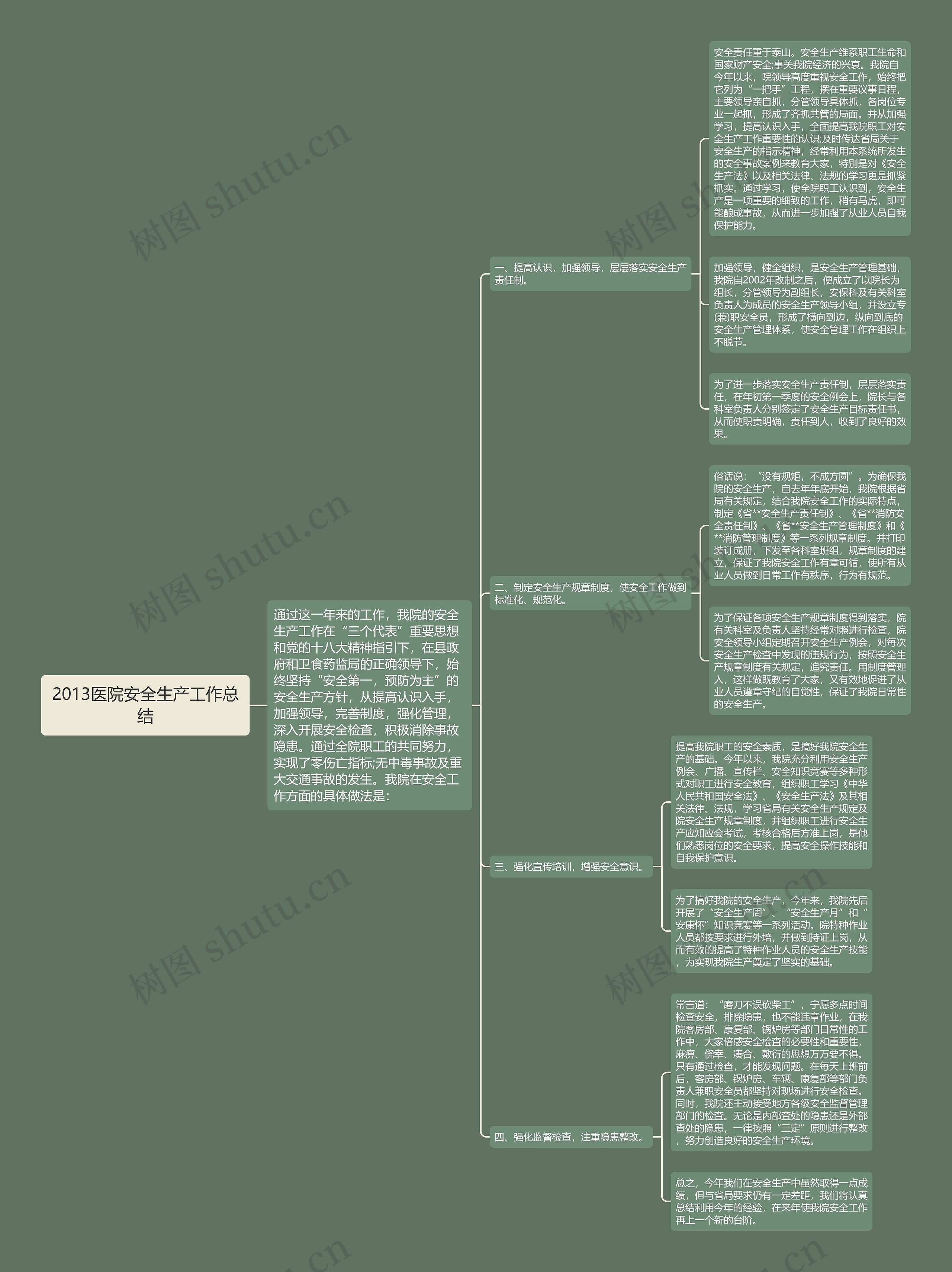 2013医院安全生产工作总结思维导图