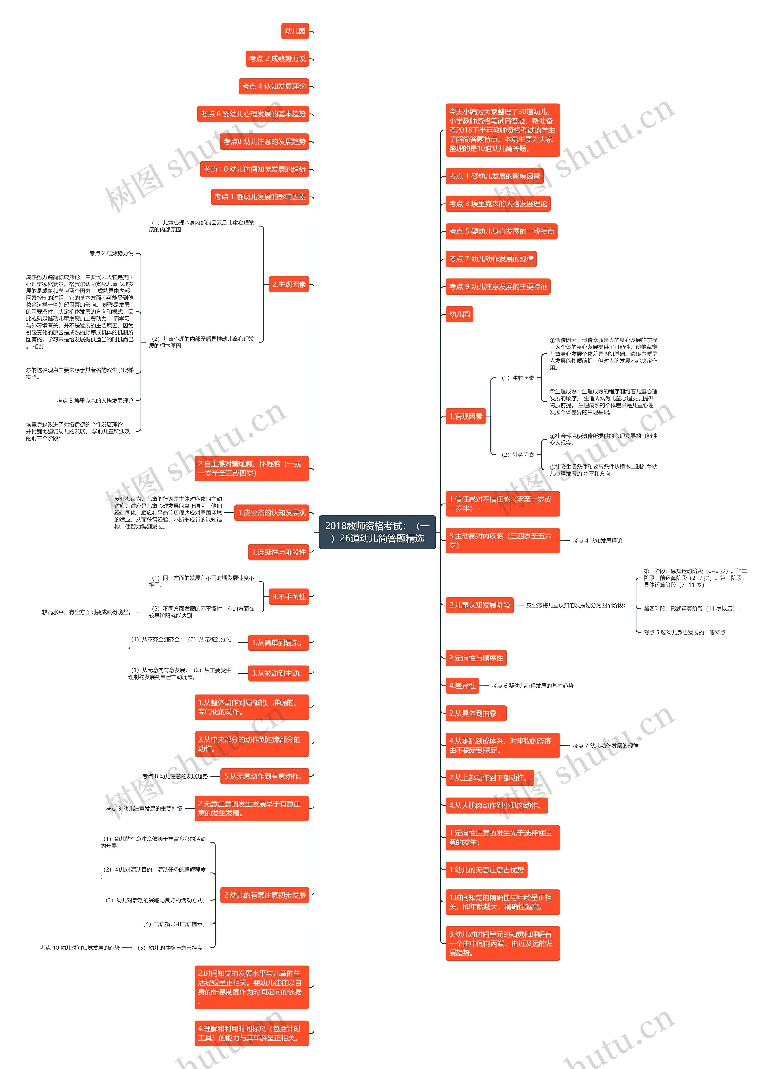 2018教师资格考试：（一）26道幼儿简答题精选思维导图