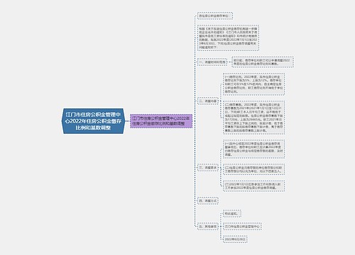 江门市住房公积金管理中心2022年住房公积金缴存比例和基数调整