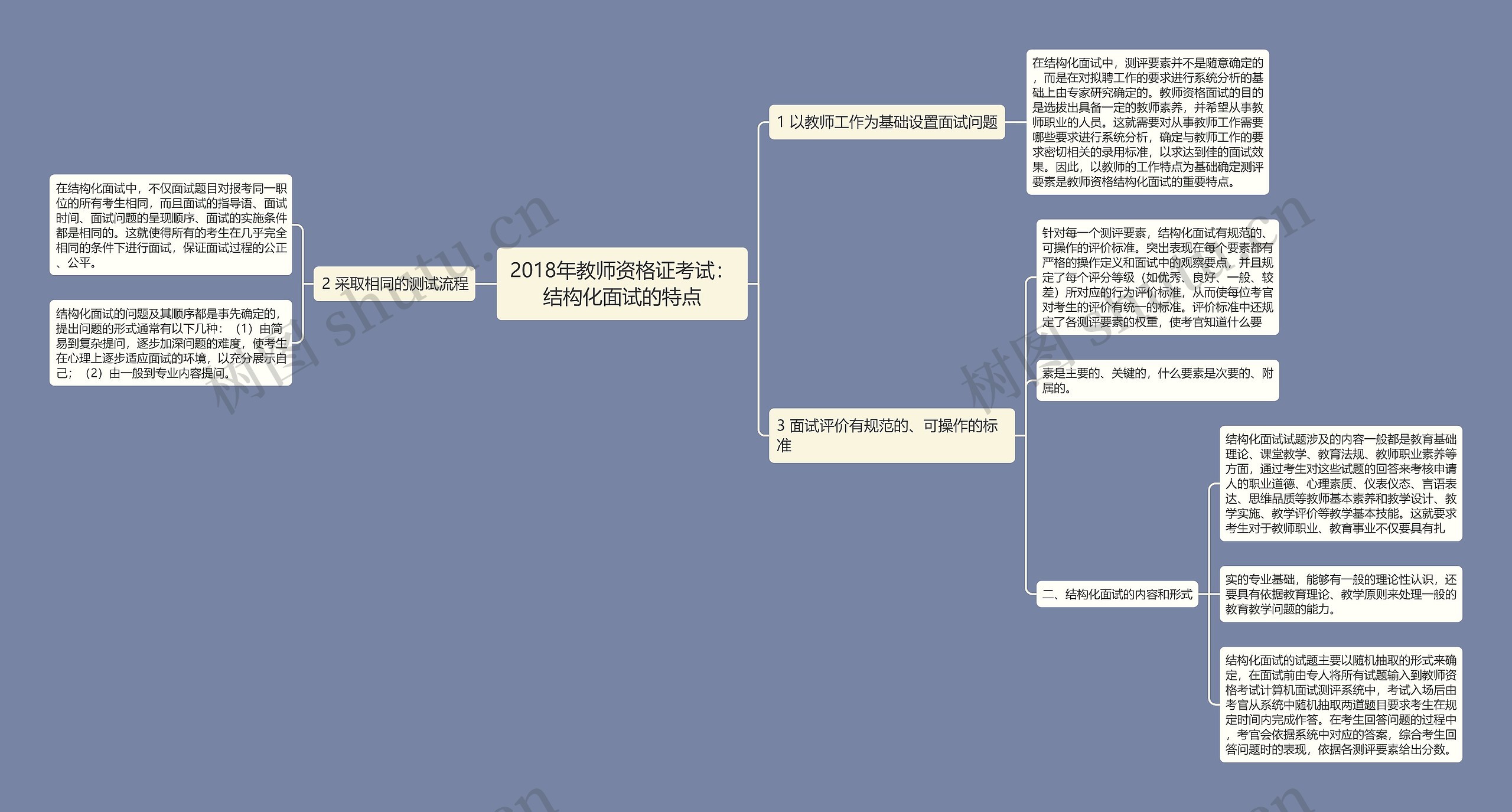 2018年教师资格证考试：结构化面试的特点思维导图