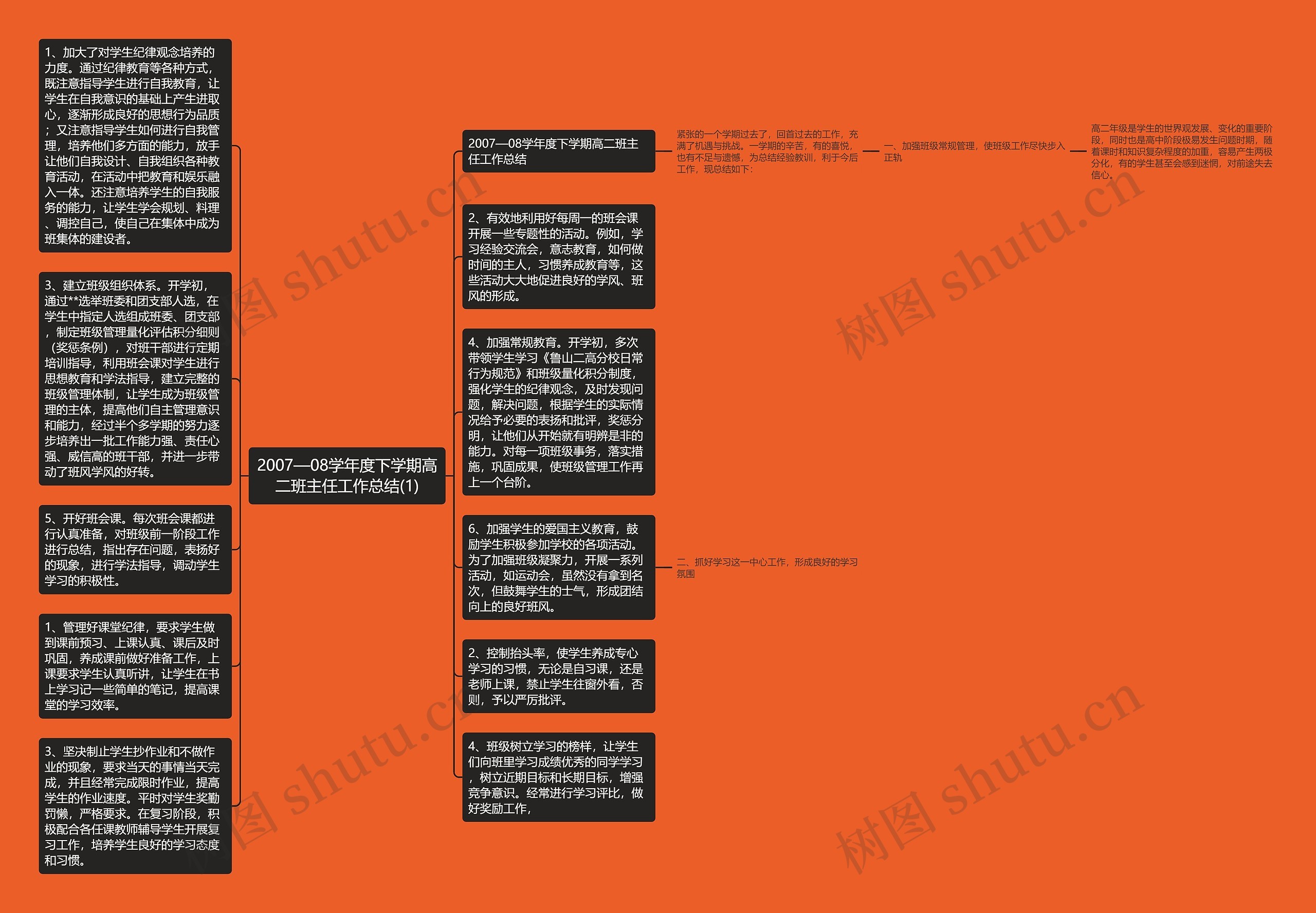 2007—08学年度下学期高二班主任工作总结(1)思维导图