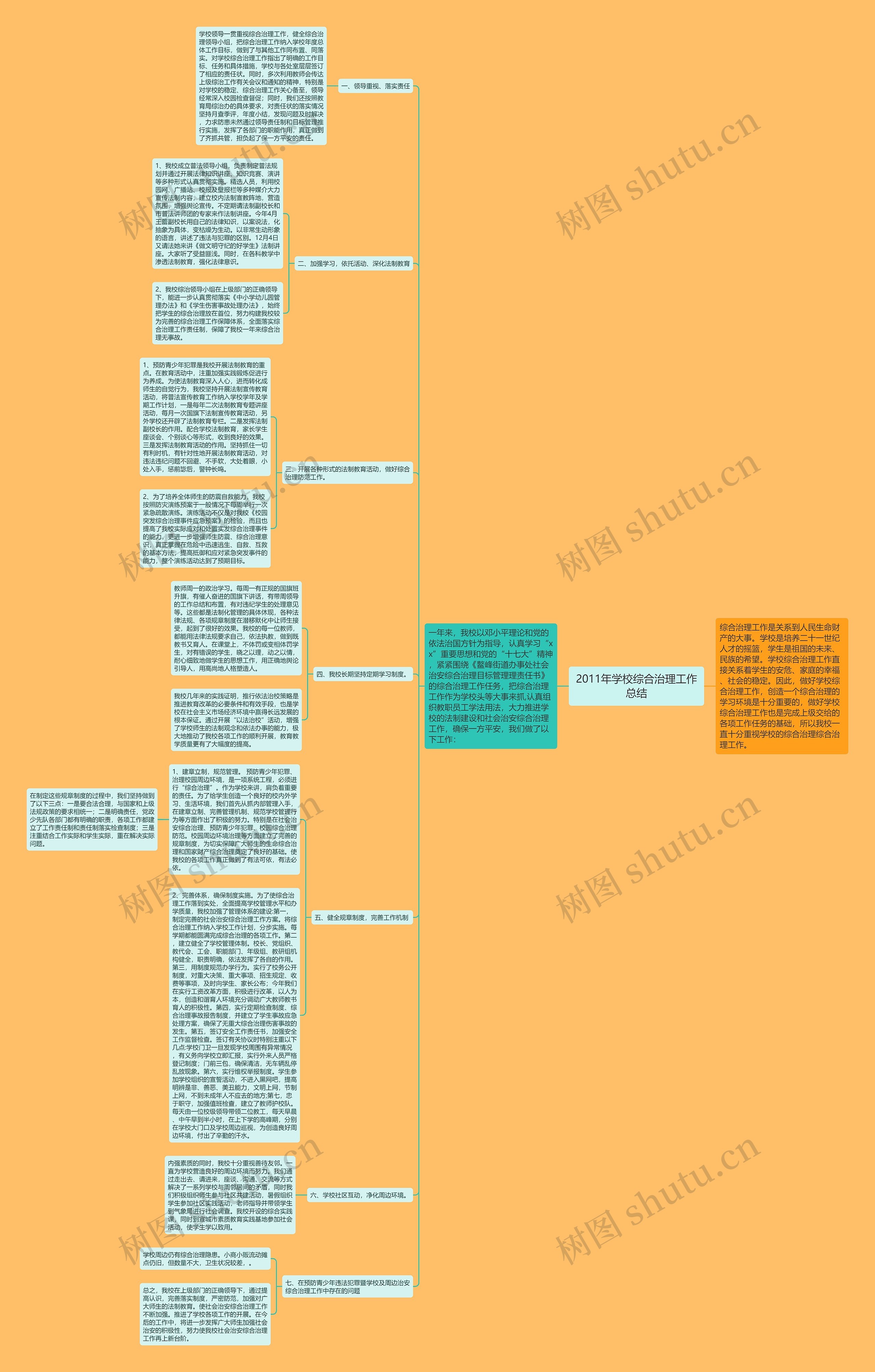 2011年学校综合治理工作总结思维导图