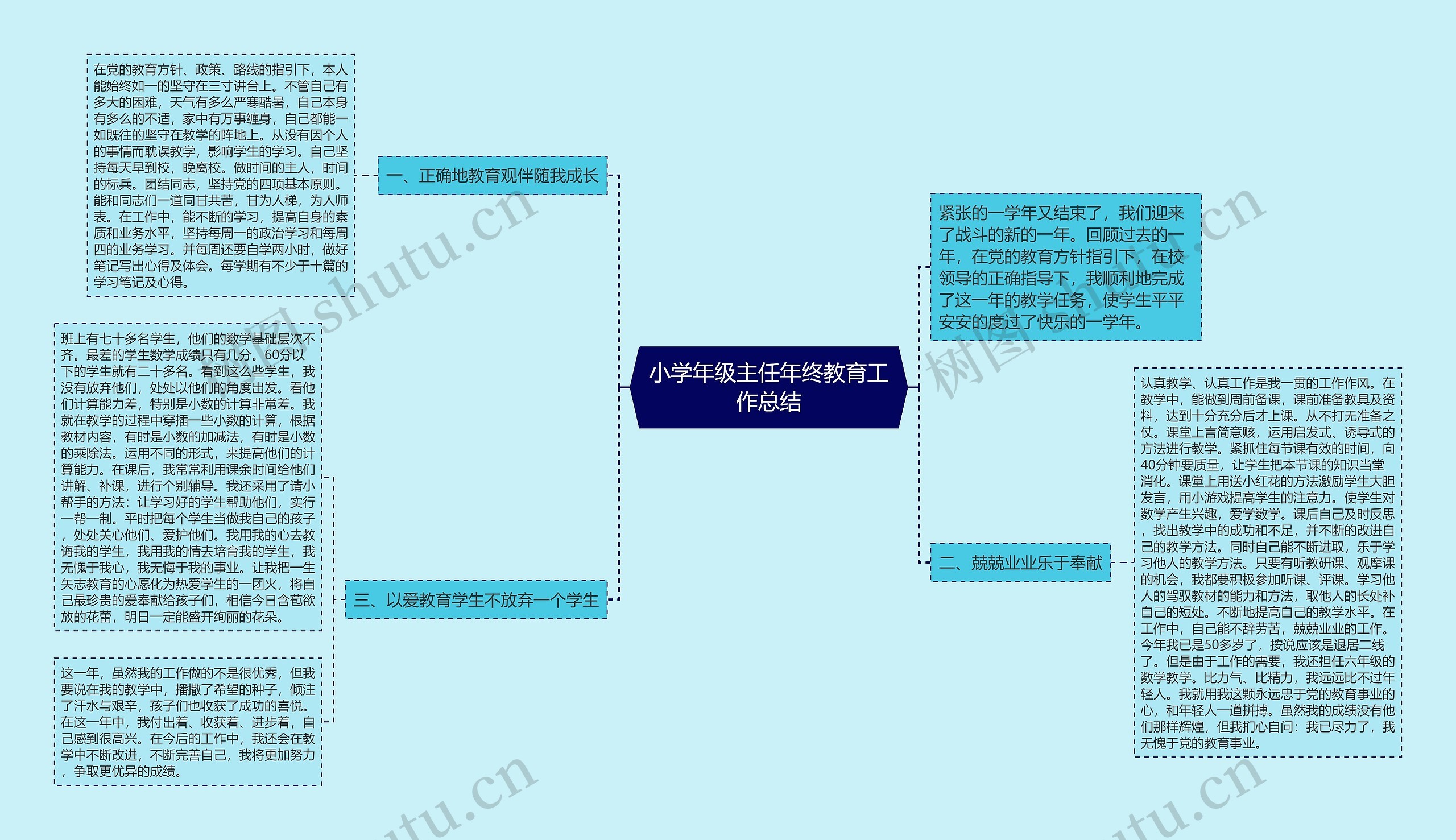 小学年级主任年终教育工作总结思维导图