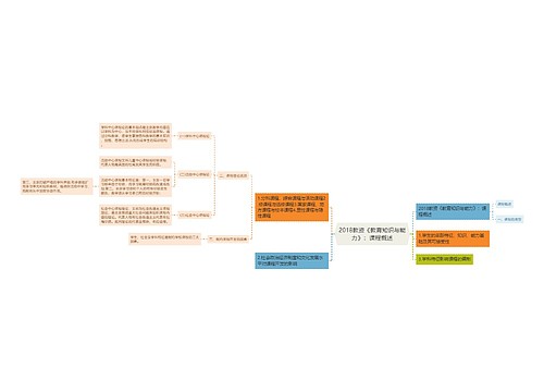 2018教资《教育知识与能力》：课程概述
