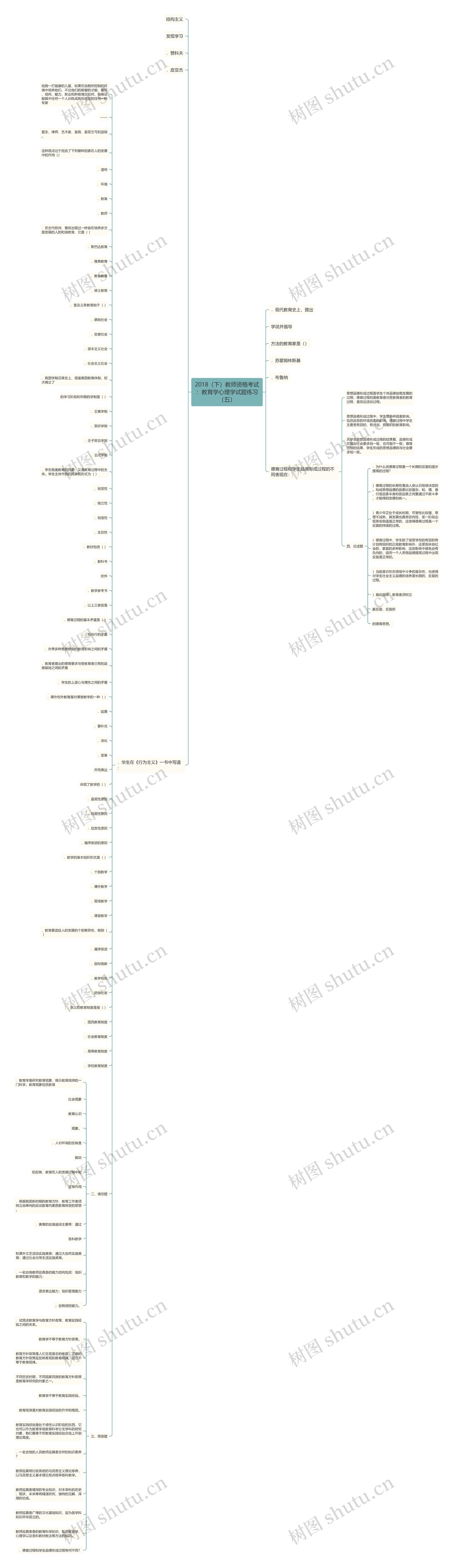 2018（下）教师资格考试：教育学心理学试题练习（五）思维导图