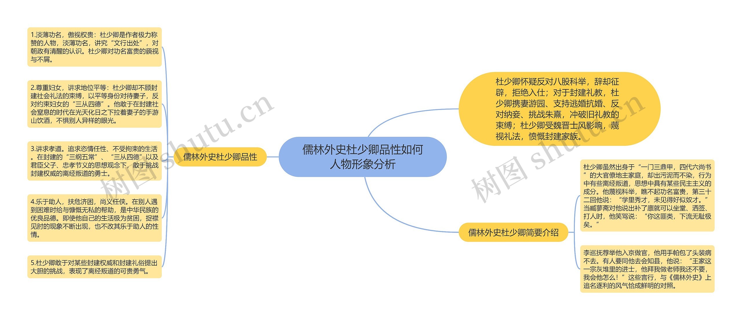 儒林外史杜少卿品性如何人物形象分析