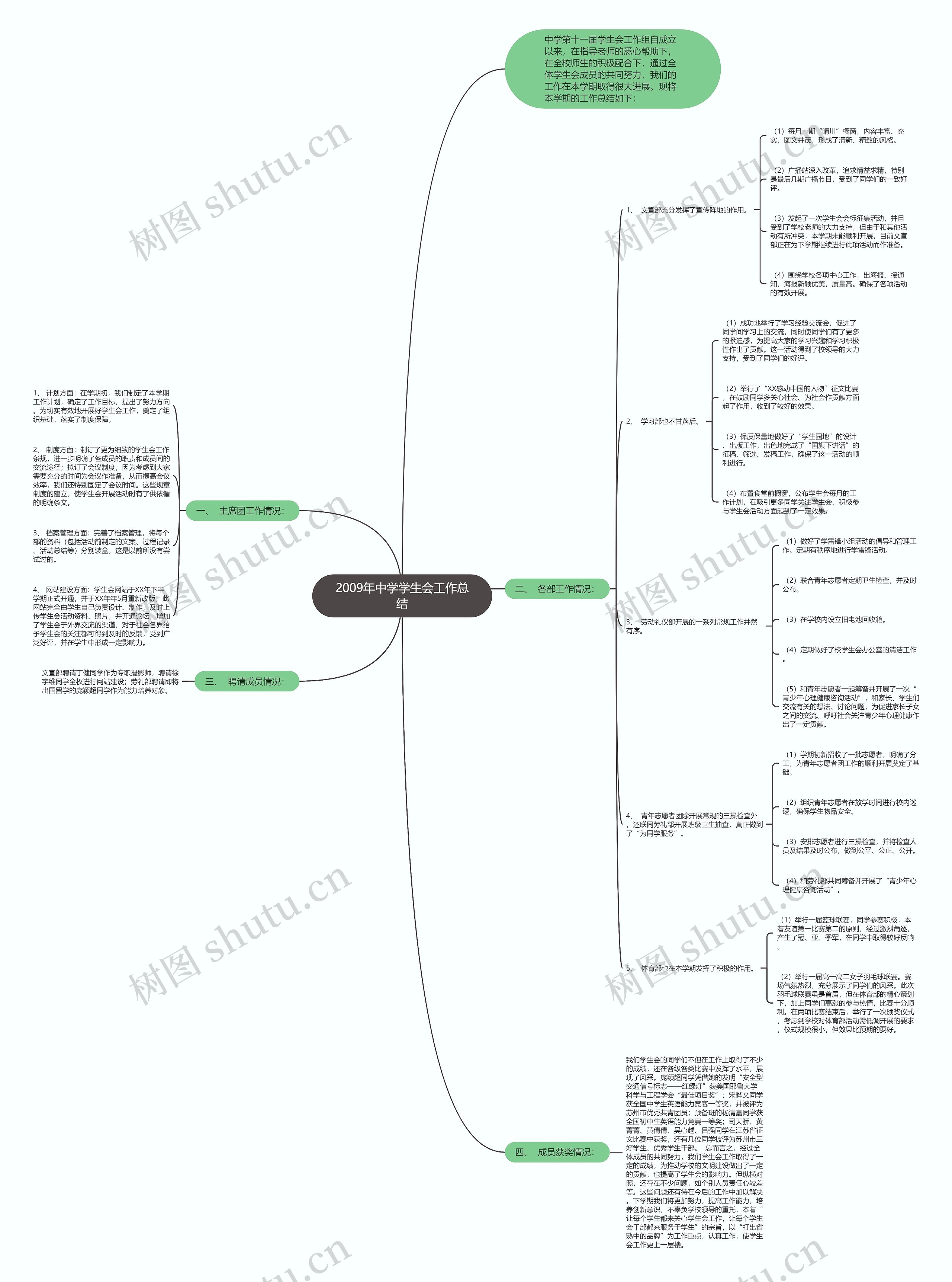 2009年中学学生会工作总结思维导图