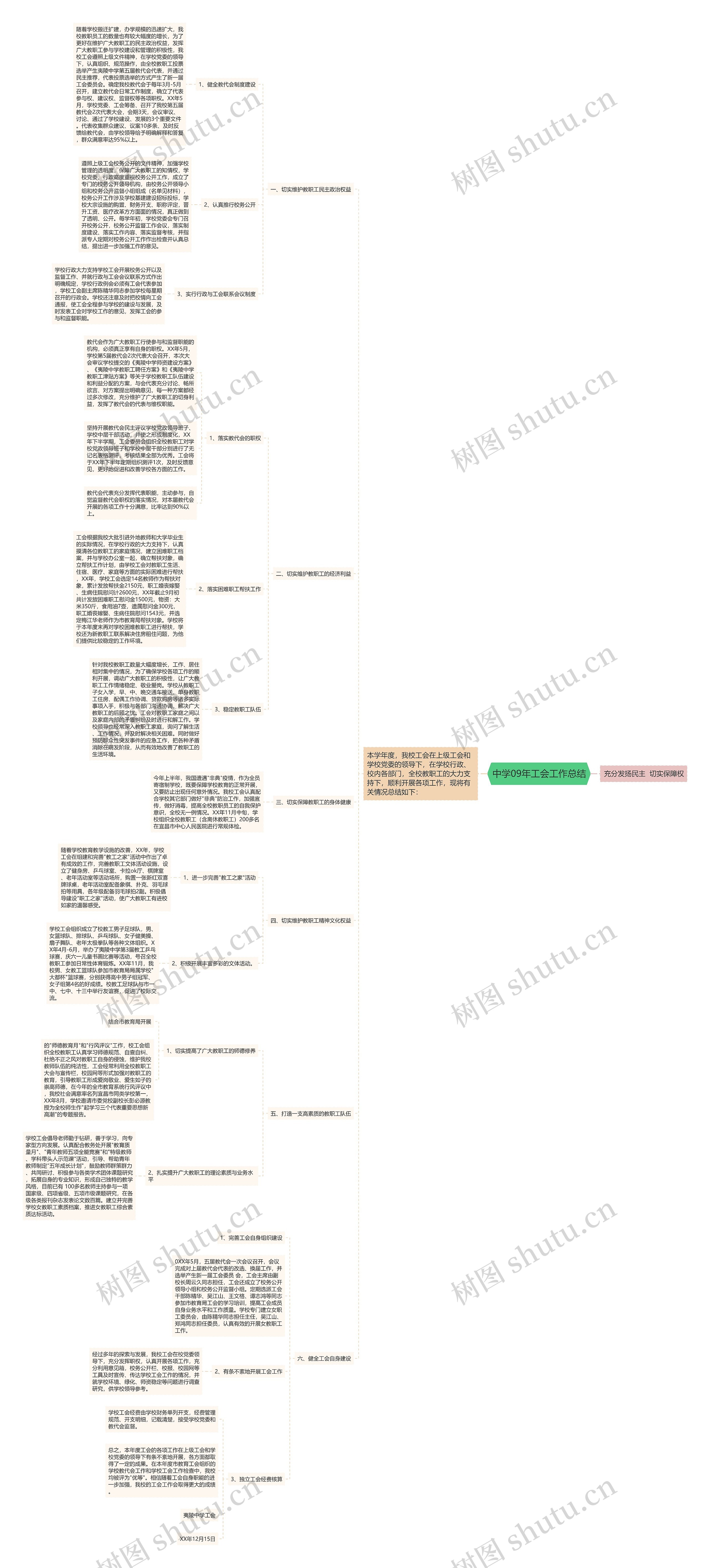 中学09年工会工作总结思维导图
