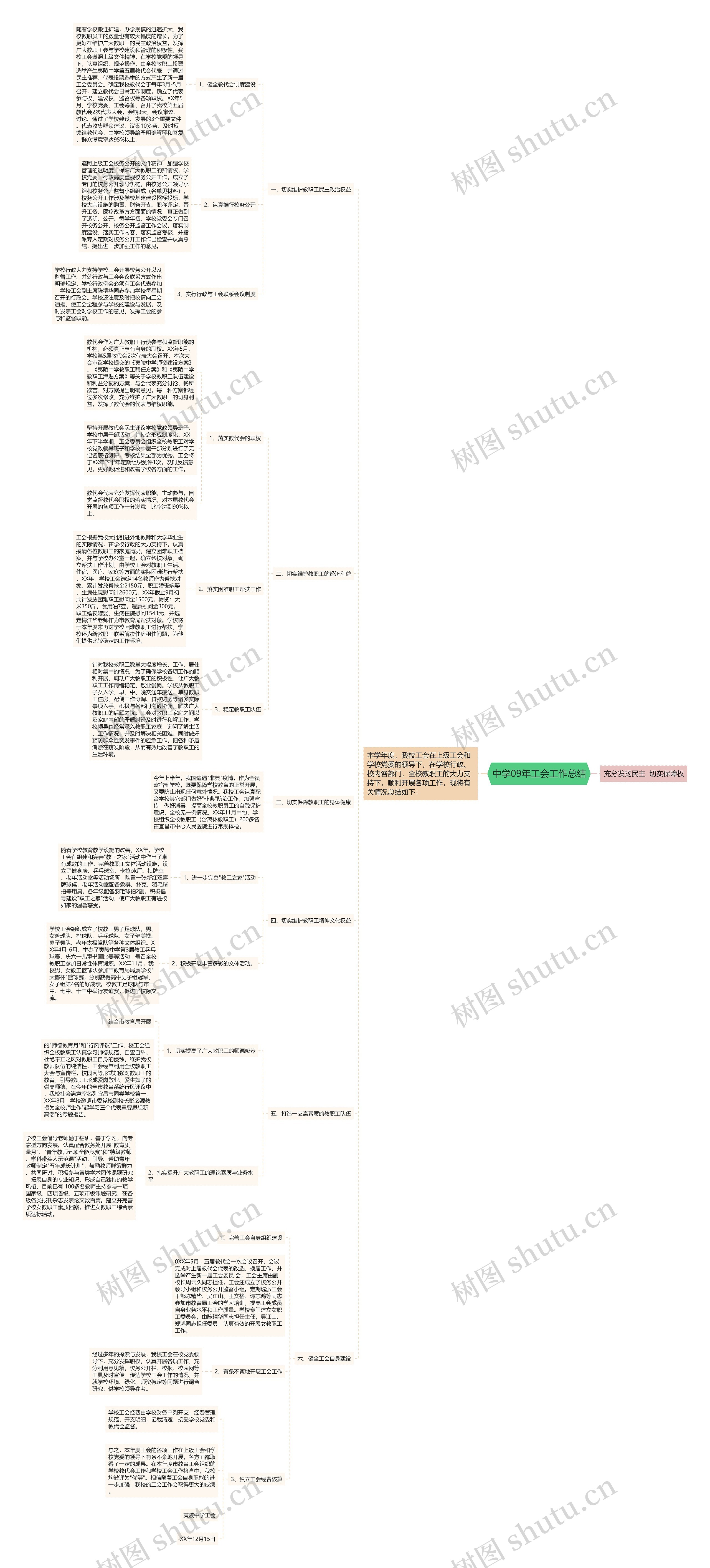 中学09年工会工作总结 中学09年工会工作总结