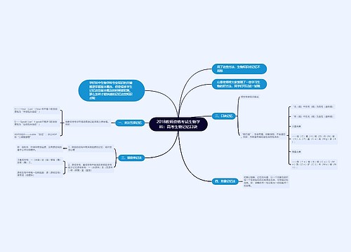 2018教师资格考试生物学科：高考生物记忆口诀