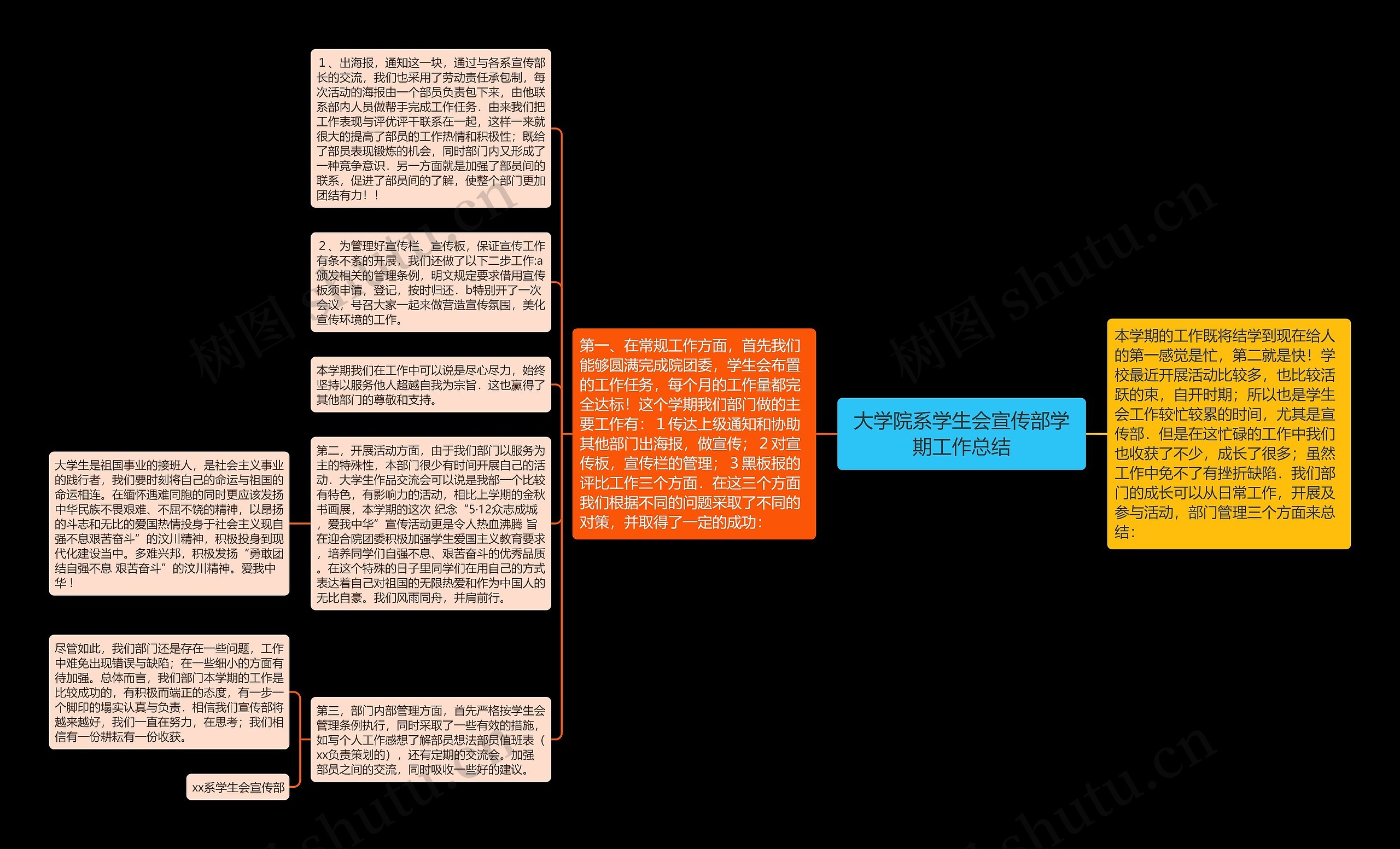 大学院系学生会宣传部学期工作总结思维导图