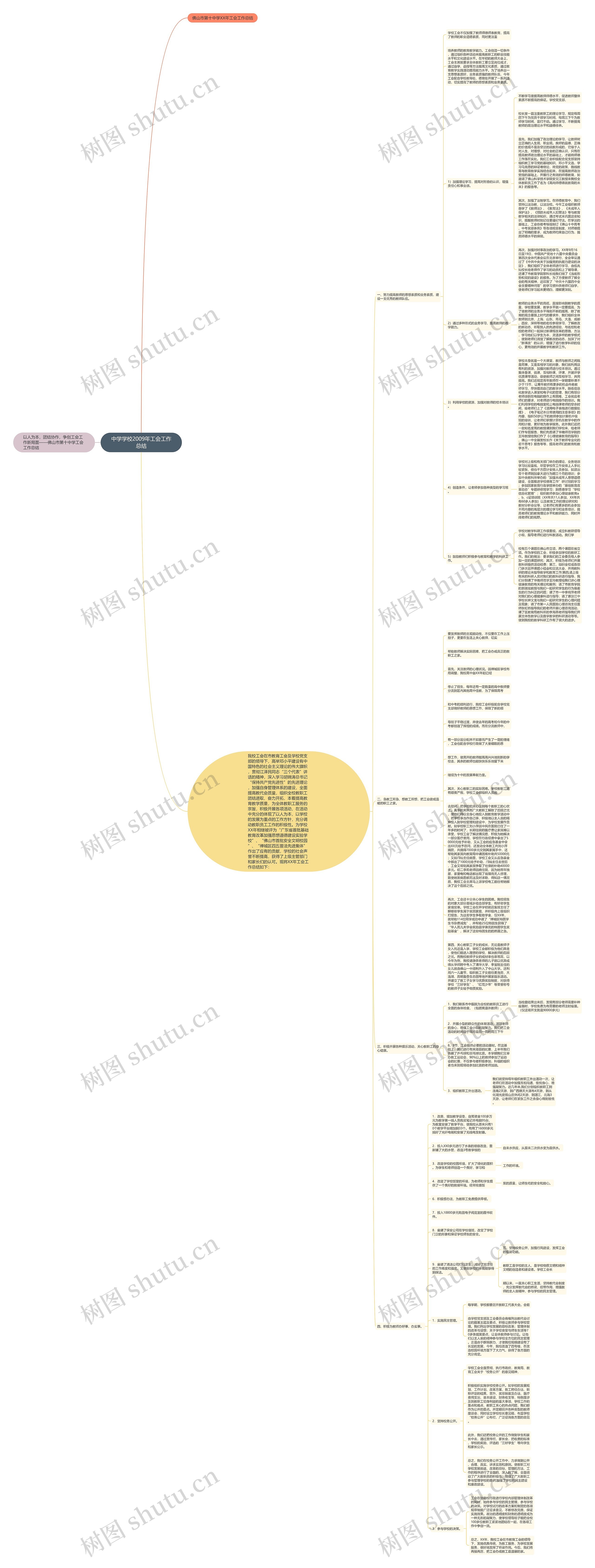 中学学校2009年工会工作总结思维导图