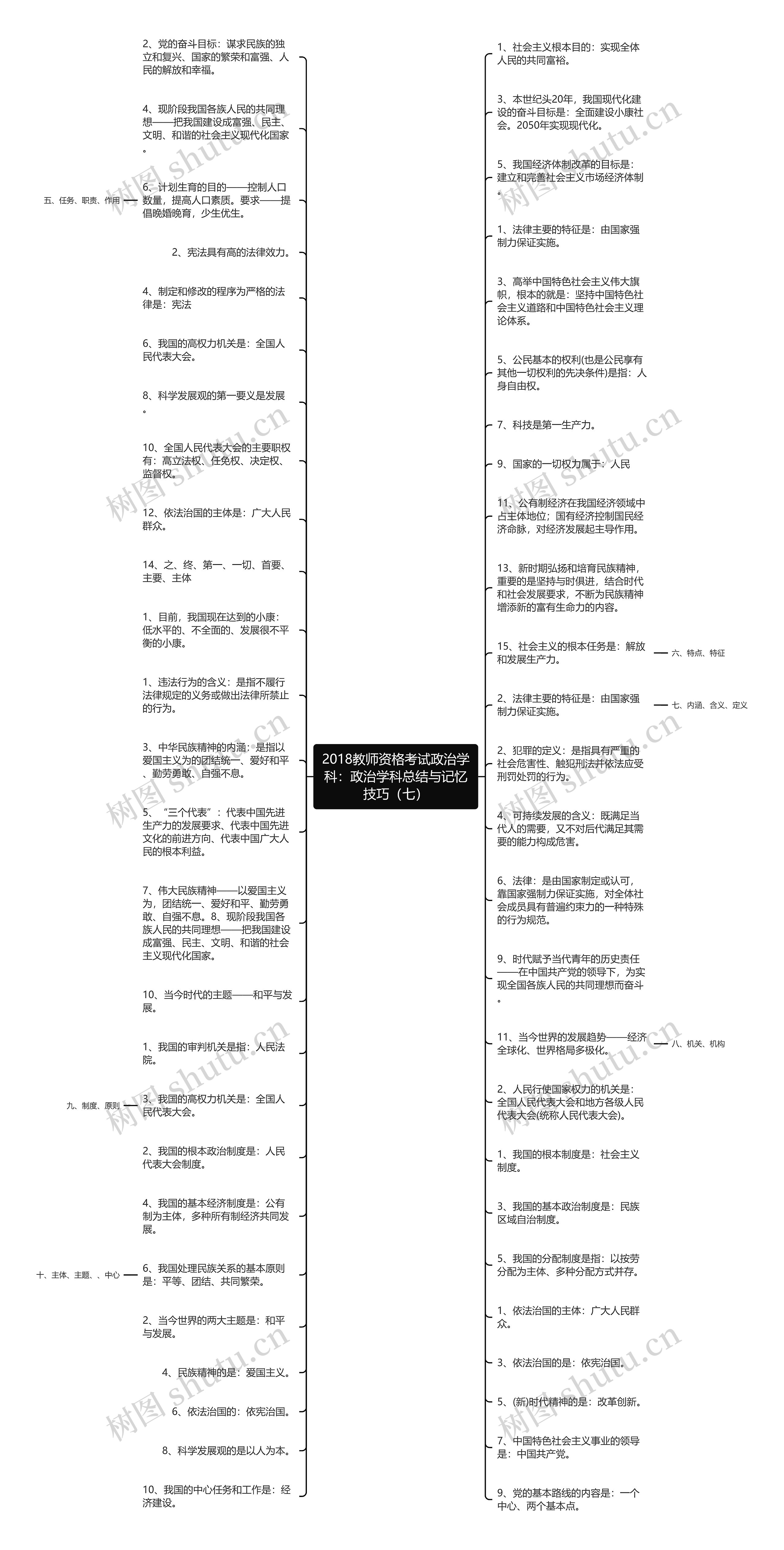 2018教师资格考试政治学科：政治学科总结与记忆技巧（七）思维导图