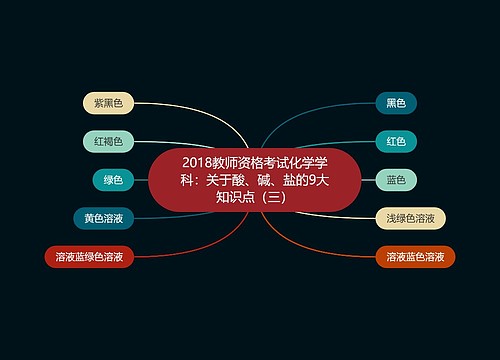 2018教师资格考试化学学科：关于酸、碱、盐的9大知识点（三）