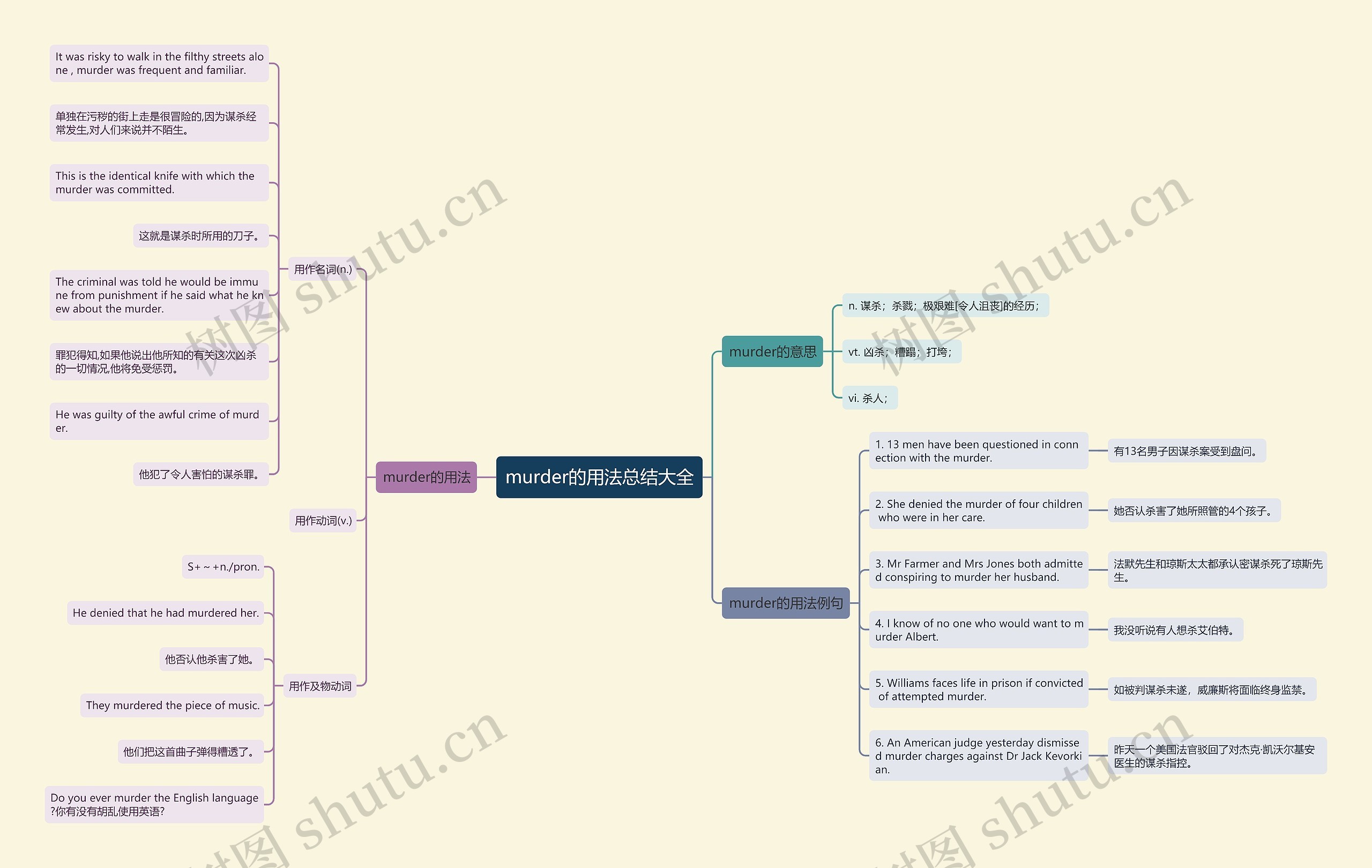 murder的用法总结大全思维导图