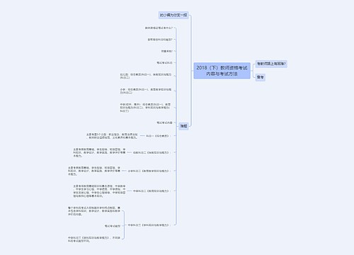 2018（下）教师资格考试内容与考试方法